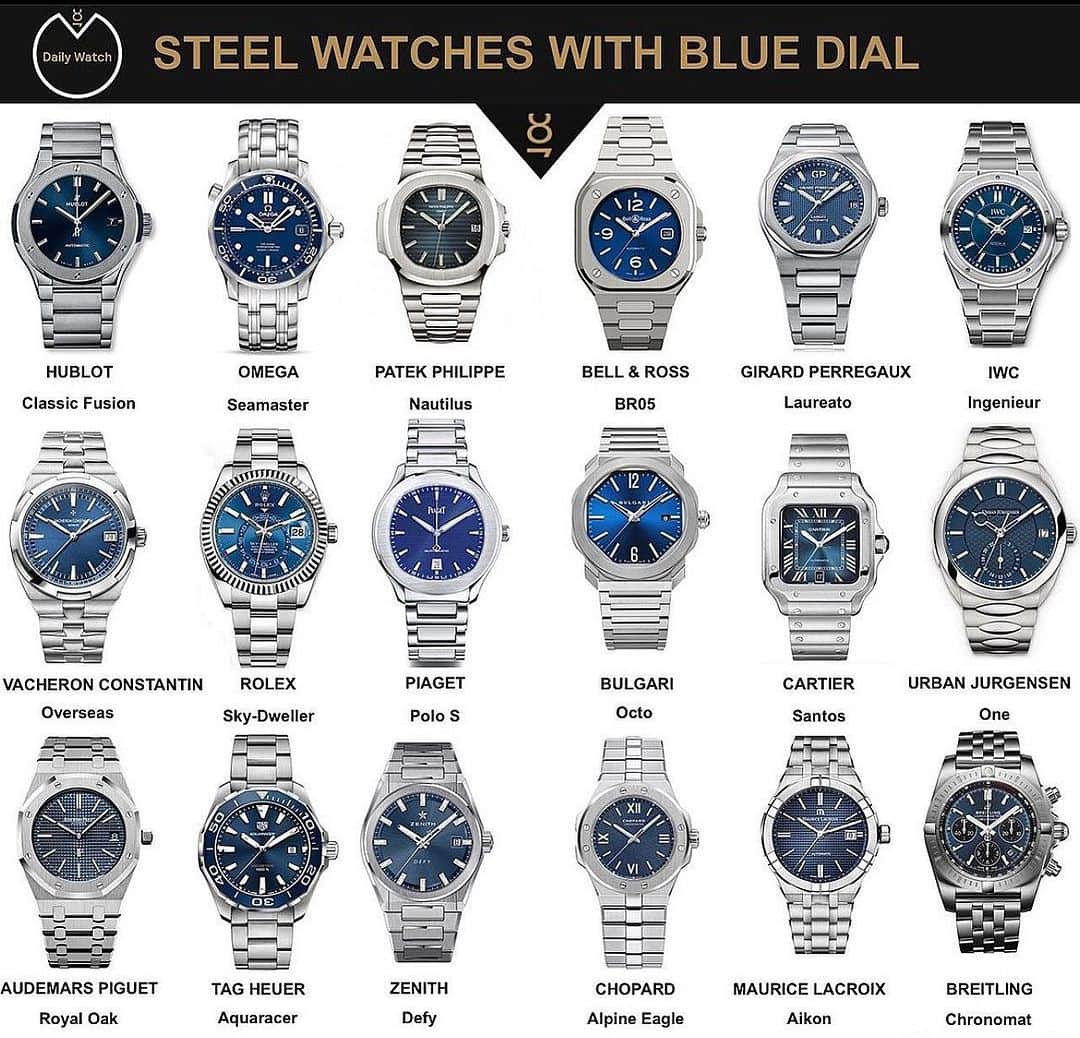 Daily Watchさんのインスタグラム写真 - (Daily WatchInstagram)「In the field of steel sports watches with blue dials competition is fierce and demand is high. What is your favorite from these 18? 🤔 #rolex #ap #bluedial #sportswatch #steelbracelet」8月10日 6時16分 - dailywatch