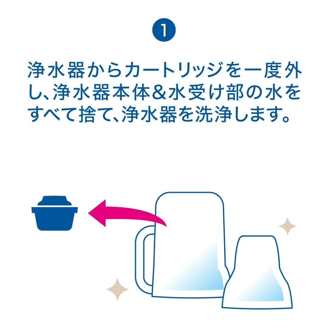 BRITA Japanさんのインスタグラム写真 - (BRITA JapanInstagram)「お盆の帰省などで、しばらくブリタの浄水器を使用しない場合の対処法をご紹介します。  【ポット型/タンク型浄水器の場合】 【1】浄水器からカートリッジを一度外し、浄水器本体＆水受け部の水をすべて捨て、浄水器を洗浄します。 【2】カートリッジをもう一度、水受け部に軽くセットして、涼しいところで保管してください。 【3】使用を再開する場合は、カートリッジを外し、浄水器を十分に洗浄してください。 【4】カートリッジを水受け部を差し込みます。 【5】2回注水してろ過した水は捨てましょう。3回目から使用可能です。  #ブリタ #brita #浄水器 #浄水ポット #お手入れ #ボトル型浄水器 #浄水カートリッジ #浄水フィルター #ブリタのある生活 #ペットボトルよりブリタ #sdgs #環境問題 #エコ #サスティナブル #サステイナブル #サステナブル」8月10日 21時00分 - brita.japan