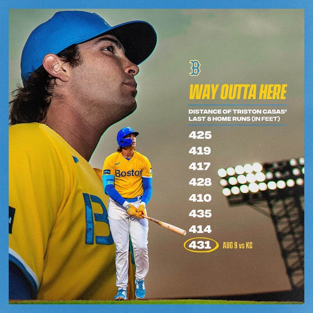 ボストン・レッドソックスのインスタグラム：「Sorry to those baseballs」
