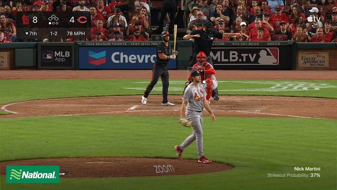 セントルイス・カージナルスのインスタグラム：「The bullpen controlled the mound last night with seven strikeouts to seal the win!」
