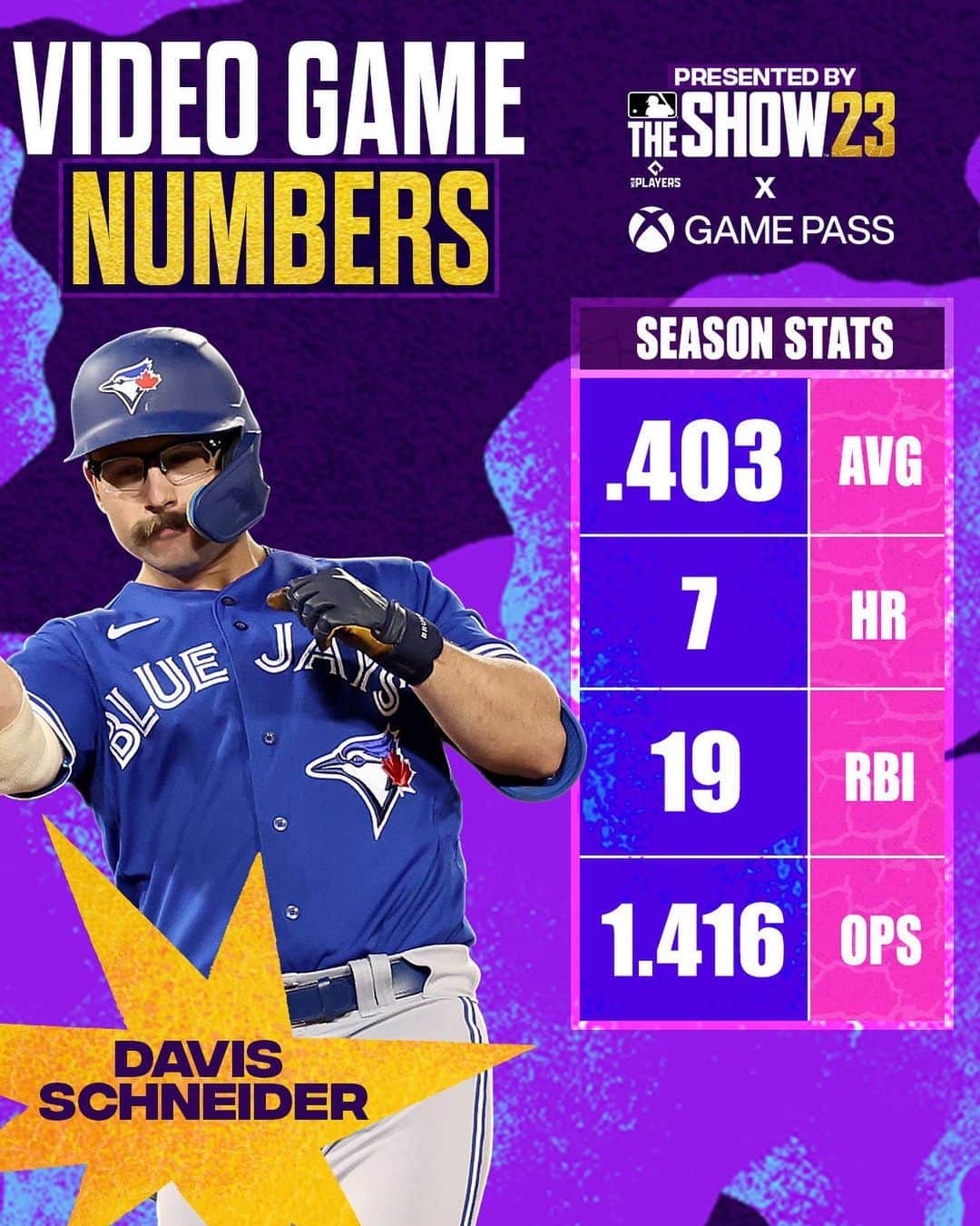 MLBさんのインスタグラム写真 - (MLBInstagram)「Davis Schneider's 1.416 OPS is the highest OPS through 21 career games (min. 50 plate appearances) since at least 1901!」9月10日 2時17分 - mlb