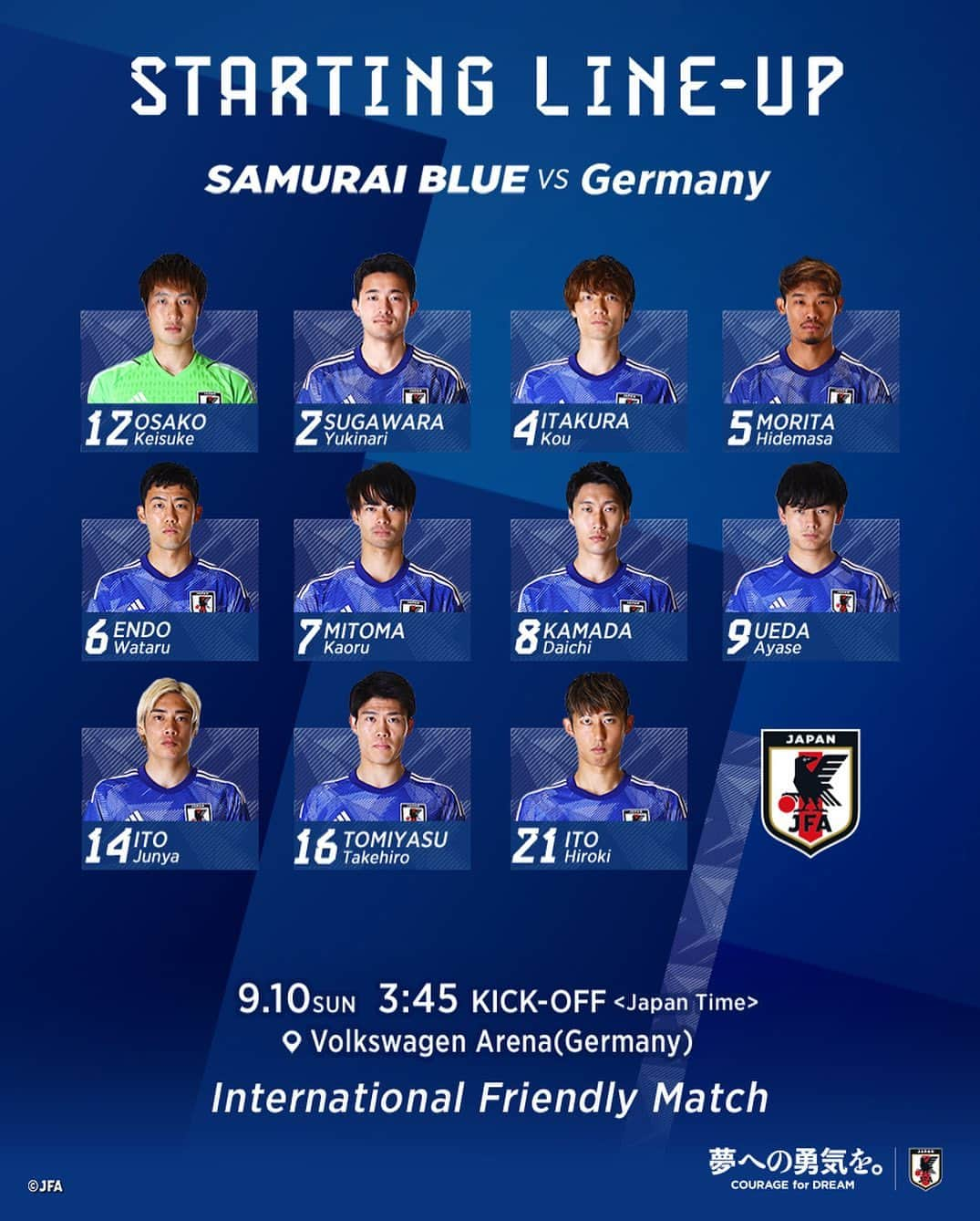 日本サッカー協会さんのインスタグラム写真 - (日本サッカー協会Instagram)「. 🔹#SAMURAIBLUE🔹 📝LINE-UP📝  12 #大迫敬介(GK) 2 #菅原由勢 4 #板倉滉 5 #守田英正 6 #遠藤航(C) 7 #三笘薫 8 #鎌田大地 9 #上田綺世 14 #伊東純也 16 #冨安健洋 21 #伊藤洋輝  𝐒𝐔𝐁🔄 1 #中村航輔(GK) 23 #シュミット・ダニエル(GK) 3 #谷口彰悟 10 #堂安律 11 #古橋亨梧 13 #中村敬斗 15 #伊藤敦樹 17 #田中碧 18 #浅野拓磨 19 #橋岡大樹 20 #久保建英 22 #町田浩樹  24 #森下龍矢 25 #前田大然 26 #毎熊晟矢  🏆国際親善試合 ⌚️3:45(🇯🇵) 🆚ドイツ代表🇩🇪 🏟️フォルクスワーゲン・アレーナ(ドイツ) 📺NHK 総合テレビにて全国生中継  試合情報はプロフィールのJFA公式サイト『JFA.jp』から✍️  #夢への勇気を  #jfa #daihyo」9月10日 2時56分 - japanfootballassociation