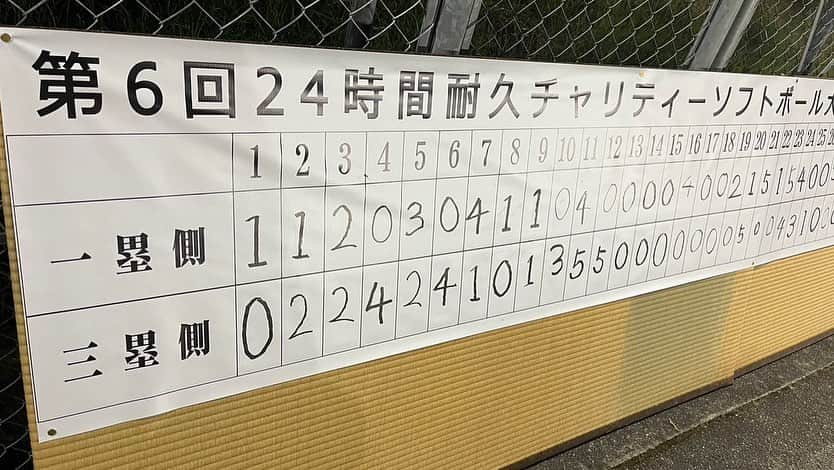 横山弘樹さんのインスタグラム写真 - (横山弘樹Instagram)「はしゃぎ過ぎたふたり🥎  24時間耐久チャリティーソフトボール大会🥎  僕たちは21:00〜22:30？の試合の部に参加しました🔥  トッティーの先頭打者ホームランから始まり  ピッチャー横山→戸田→横山→戸田の継投で抑え…  いっぱい打たれました🤥笑  相手にマイクトラウトがいたら無理よ。笑  少しは助っ人になれたかな！笑  とにかくいっぱい爆笑してみんなと楽しめたからよし⭐️  帰りの車ではヘトヘトな僕たちでした😂笑  こういう素敵な活動に参加させてもらってとても光栄です。  ありがとうございました🙏🏻  #チャリティー #トッティー #音量注意」9月6日 9時49分 - h_y.18