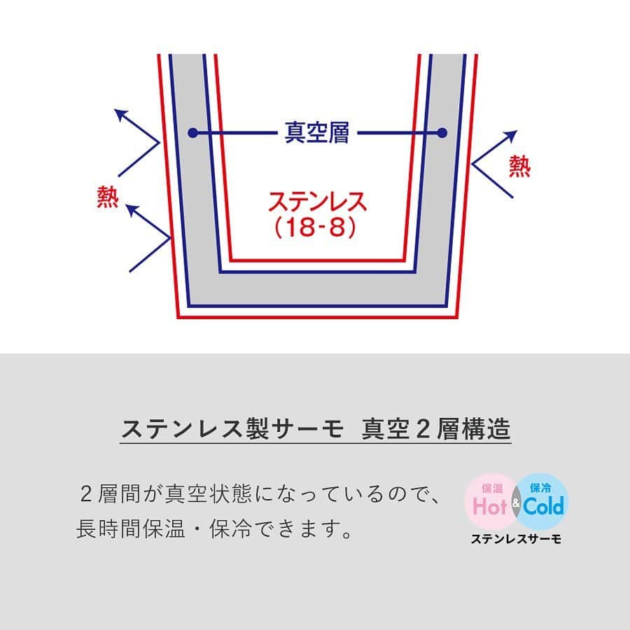 如月蓮さんのインスタグラム写真 - (如月蓮Instagram)「. やっと…！グッズを作りました🎉 OFFICIAL SITE を開始してから（明日で）3年目にして初のグッズ…！！ ⁡ しかもたったの一種類！！笑笑 渾身のひとつ！！ さつまいもの季節にスイカのロゴ！！ 私らしいなぁと気に入ってます😂 もちろん如月の全力プロデュースです🫡✨ ⁡ ステンレス製のサーモで、温冷保温キープ☕️✨蓋付きでさらにグッド商品👍💕 ⁡ サイトオープン時から、一品目は絶対マグカップ！と決めていました。 実は『ren time』は『tea time』に由来しています。 ⁡ 私にとってお茶する時間は、リフレッシュや、のーんびりしたり、考えを整理したり、必要な答えがふっと降りてきたりするような、大切な時間なのです。 何より友人と過ごすお茶はまた格別✨笑 気持ちも頭もリセットできるなんて最高だ！ ということで、『ren time』は “一緒に楽しくお茶しようよ” というコンセプトでございます。 ⁡ 何気ない毎日に、このマグカップをお仲間にいれていただけると嬉しいです🩷  如月蓮OFFICIAL SITE →ショッピング→商品ゲット！ . . . #如月蓮 #RENスタグラム」9月6日 20時00分 - kisaragi.ren2