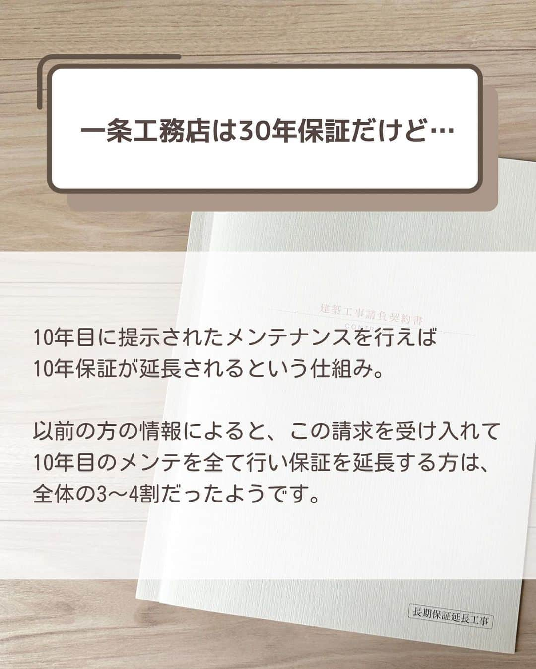 toriismartさんのインスタグラム写真 - (toriismartInstagram)「@toriismart ◂◂◂他の投稿はこちらから  20年目頃までにかかりそうな費用まで書ききれなかったので、次の投稿にします😂🙏  築10年で100～200万円のメンテナンス費用がかかるのは、一般的です。  私の友人で、築10年の中古住宅を買った人がいるのですが、入居後にハウスメーカーからメンテナンスの案内が来て、見積りが200万だかだったそう。でも住宅購入で自己資金を使い切ってしまったのでメンテナンスしないっていう人がいました。  まぁ、本当はあと3年くらい先でも大丈夫なメンテも入ってたんだと思いますが、ここで断って3年後にメンテする？  しないよね。。。  そしてそのまま10年経ってしまった時、10年前にちゃんとメンテしておけばかからなかったような大きな金額が必要となってしまうことも考えられます。  マイホームを持つということは、自分の家に自分で責任を持つということ。  修繕費もきちんと計画的に貯めておかなきゃですね😭  で、過去にi-cubeの10年点検で100万円以上の見積りが来た方のブログも読んでいたので、ドキドキしていました。  そしたら、一条との契約時に営業さんが言っていた通りで、ハイドロテクトタイルも太陽光パネルもメンテ不要で、防蟻処理代（しかも格安）しかかからなかったので、ホッとしました😊  ただしここからはそうもいきません…  20年目までにはさすがに色々とメンテが必要になってきますし、住設機器の寿命も次々と迎えることでしょう。  マイホームはここからがお金かかるー😭  資金計画は慎重に⭐️  ﾟ＊.｡.＊ﾟ＊.｡.＊ﾟ＊.｡.＊ﾟ＊.｡.＊ﾟ  ご覧いただきありがとうございます😊  ＊一条工務店10年目の暮らし ＊夏涼しく＆冬温かく過ごすコツ ＊快適な家づくりのためのヒント  について投稿していきます。  フォローはこちらから✨ @toriismart  ————— #一条工務店 #アイスマート #ismart #10年点検 #一条工務店10年点検 #住宅メンテナンス」9月6日 20時00分 - toriismart