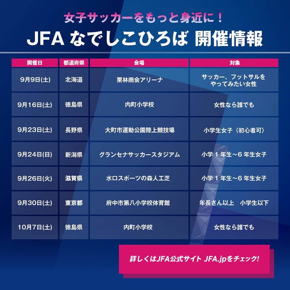 日本サッカー協会さんのインスタグラム写真 - (日本サッカー協会Instagram)「. \\参加者募集中📣// 🩷 JFAなでしこひろば⚽ 📝開催情報📝  すべての女性がサッカーを身近に感じ、日本中どこにいてもいつでも楽しむことができるよう、JFAが各地域の団体の皆さんと連携して開催している『JFAなでしこひろば』。  ここに記載されている場所日時以外にも全国で開催中🗾 参加申し込みはJFA公式アプリ「#JFAPassport」で📱 みんなでサッカーをしよう！  詳しくはプロフィールのJFA公式サイト『JFA.jp』から✍  #みんななでしこ #jfa #nadeshiko #サッカー #soccer #football #⚽ #女子サッカー #womenfootball #womensfootball #womensoccer #womenssoccer」9月6日 17時59分 - japanfootballassociation