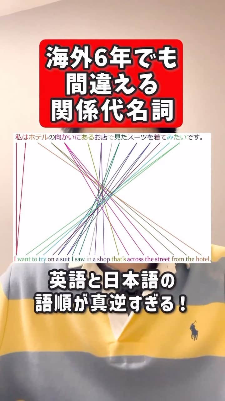 ひかるTV@英会話のインスタグラム：「「へぇ〜」で終わるんじゃなくて "使えるように"なって欲しい‼️ という想いで毎回魂込めて シェアしています😁☀️🔥 . このアカウントでは 英語が諦めきれない人へ あなたが既に知ってる中学英語が 会話でどのように使われるのか？ 誰よりも分かりやすく解説してます🌟  . 今度こそ話せるようになりたい‼️ そう思ってる方がいたら 他の投稿も見てみてください😌 ⬇︎ 【@tv_english_tv】 . 1人でも多くの人にこの投稿が 届きますように🧚🙏 . . 🇫🇷🇦🇺🇺🇸🇺🇾🇱🇨🇧🇱🇰🇷🇵🇷🇵🇳🇸🇹🇻🇨🇫🇯 #英語学習 #英語子育て #英語フレーズ #英語話したい #英語フレーズ #英会話 #社会人英語 #英語勉強 #英会話学習 #主婦英語」