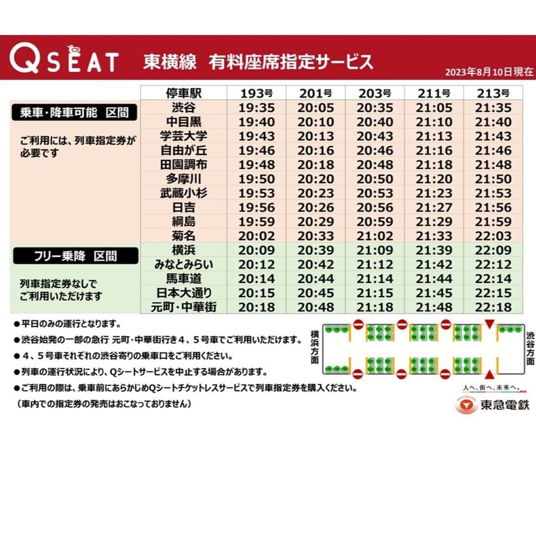 東急電鉄さんのインスタグラム写真 - (東急電鉄Instagram)「.  【東横線Ｑ ＳＥＡＴをよろしくお願いします】  ２０２３年８月１０日に東横線で、有料座席指定サービス「Ｑ ＳＥＡＴ」がデビューしました。 平日の夜に渋谷駅を発車する、一部の急行元町・中華街行き４・５号車でご利用いただけます（横浜駅以降はフリー乗降区間）。  座席は、2人掛けの「クロスシート」タイプ※です。 ※一部座席除く  車内では、フリーｗｉｆｉ、電源コンセント、カップホルダー（一部座席除く）もご利用いただけます。  ゆったりとした車内環境「Ｑ ＳＥＡＴ」のご利用お待ちしております。  #東急電鉄 #東横線 #東急線 #QSEAT #QＳＥＡＴ #Qシート #フリーwifi #5050系 #5050系4000番台 #急行 #通勤時間どう使う？」9月7日 10時39分 - tokyu_railways