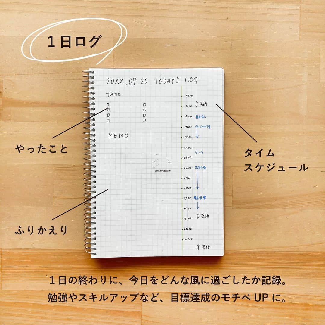 マルマン公式アカウントさんのインスタグラム写真 - (マルマン公式アカウントInstagram)「. . ＼ノートをあとから見返しやすく書くコツ／ . . 本日は、線１本でノートを見返しやすく書くノート術をご紹介。 せっかく書いたメモやログ、わかりやすく書いて ちゃんと活用できたらうれしいですよね！ . 今回使った「スパイラルノート　ベーシック」は しっかり使えてお手頃なコスパ最高のノート！ 横罫、方眼罫、無地、サイズも豊富ですが、 サッと線が引けるものが良い方は、方眼罫がおススメです。 . . #マルマン#maruman#ノート#notebook#ノート術#仕事ノート#大人の勉強垢#文具好き#文房具好き#文具女子#文房具紹介#ノートの書き方#時短術#stationerylove」9月7日 18時00分 - e.maruman