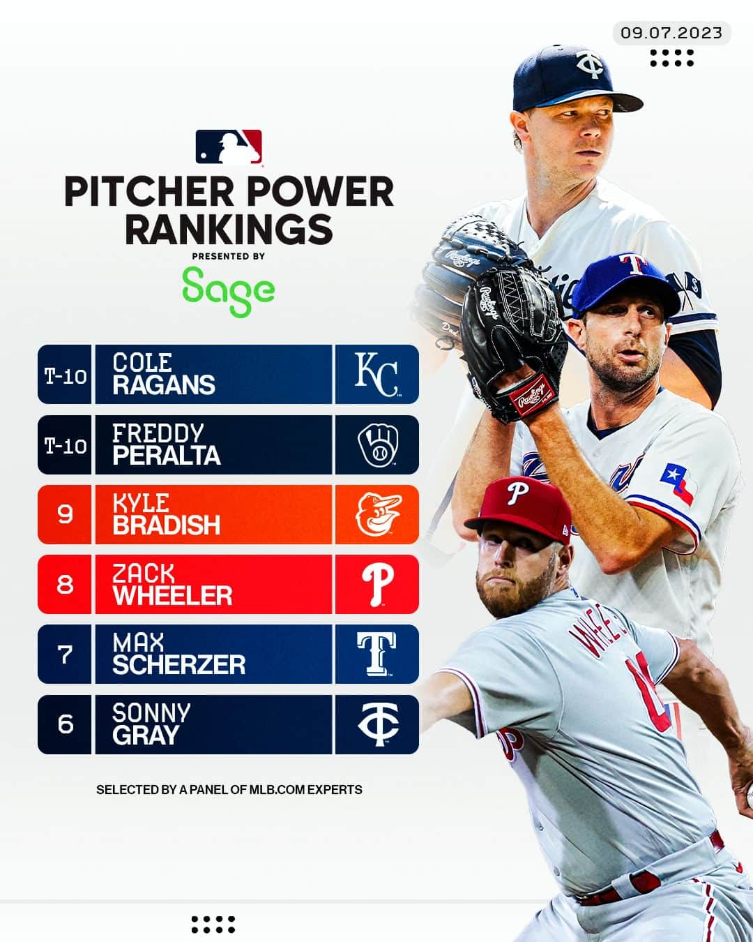 MLBさんのインスタグラム写真 - (MLBInstagram)「Shaking up the Pitcher Power Rankings with SEVEN new arms entering the leaderboard. 💪」9月8日 6時10分 - mlb