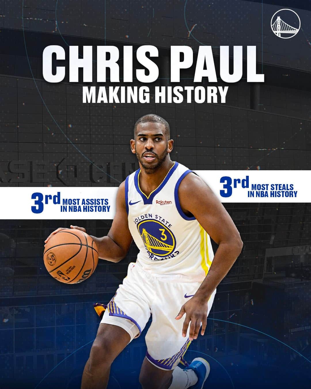 ゴールデンステート・ウォリアーズのインスタグラム：「& more on the horizon.  Chris Paul has a chance to climb to second all-time in regular-season steals & assists this season.  #DubsHistoryWeek」