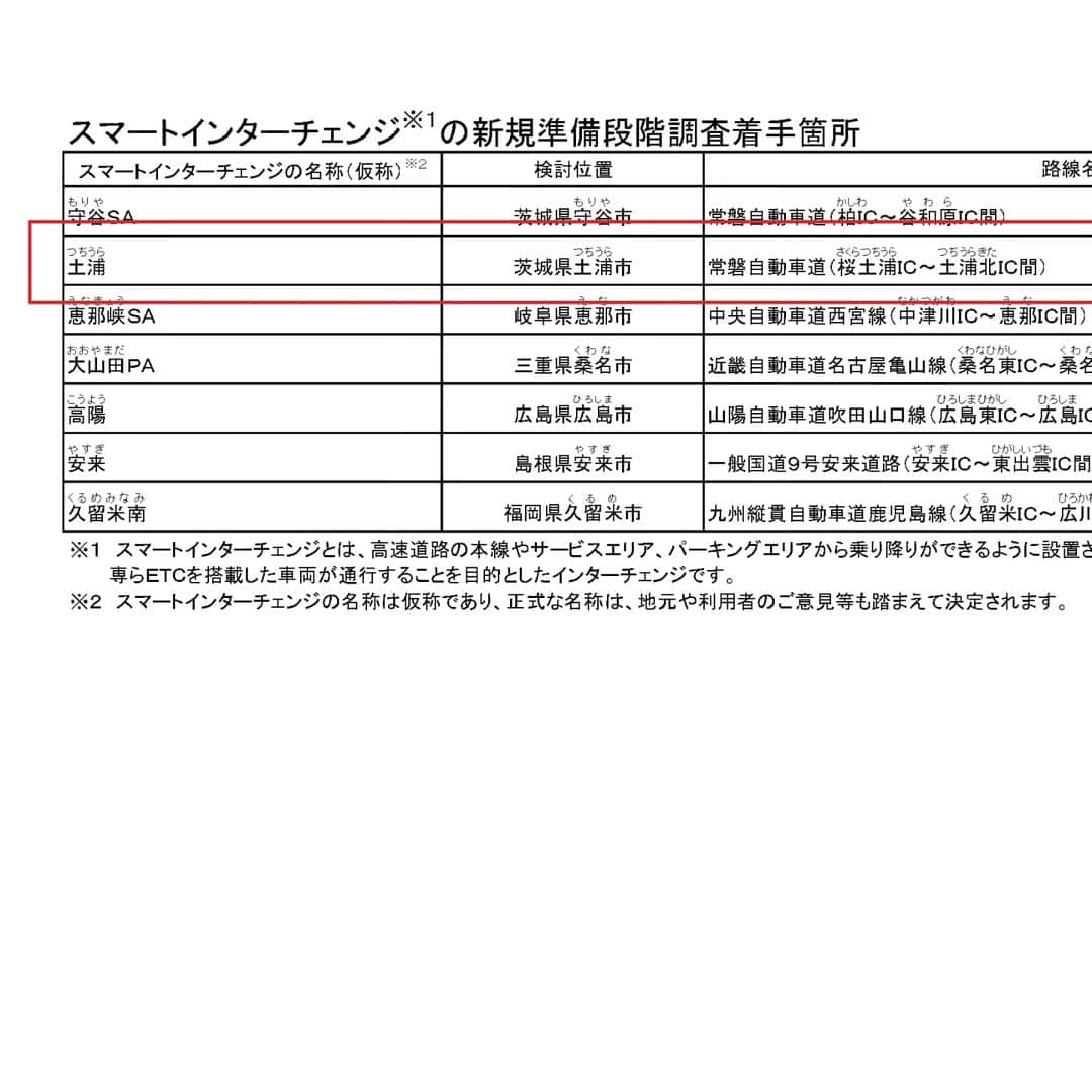 青山大人さんのインスタグラム写真 - (青山大人Instagram)「9/8【常磐道スマートIC　土浦も準備段階へ◆国による進展あり！】  皆様こんにちは。台風が猛威を振るっております。くれぐれもお気を付けください。  さて、本日、地元・常磐道のスマートICに一歩前進！がありました。 #土浦 が、国による準備段階調査に無事指定されました。  #常磐道 、#スマートIC 化に関して、 #青山やまと はこれまで国会質疑に度々取り上げてきました。  利便性、人の移動の活性化による経済効果、災害時の重要インフラ等、高速道路の果たす役割は大きいです。 今後も地元活性化に向けて尽力致します。  #茨城県　#土浦市　#つくば市　#かすみがうら市　#つくばみらい市 #石岡市」9月8日 15時11分 - aoyamayamato