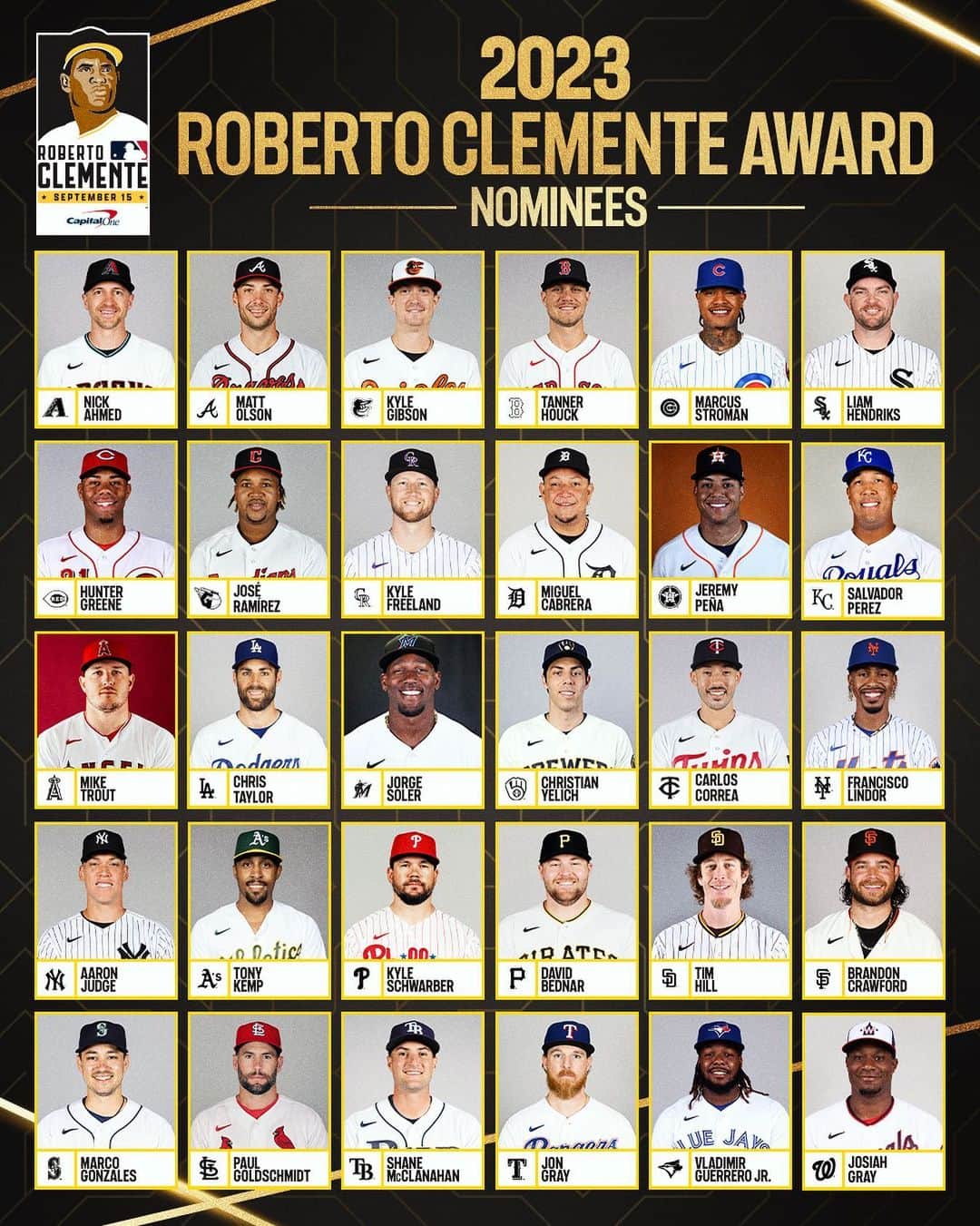 MLBさんのインスタグラム写真 - (MLBInstagram)「Presenting the 30 club nominees for MLB’s most prestigious individual honor, the Roberto Clemente Award presented by @CapitalOne.  This year’s nominees include ten 2023 All-Stars, five former MVPs, and two @MLBDevelops Alumni.  Cast your vote by Oct. 1 at mlbtogether.com/clemente21」9月9日 0時08分 - mlb