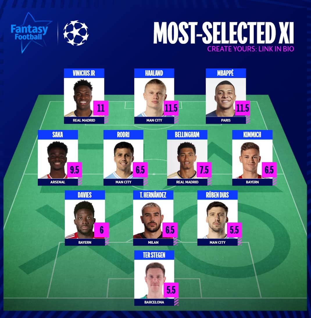 UEFAチャンピオンズリーグのインスタグラム
