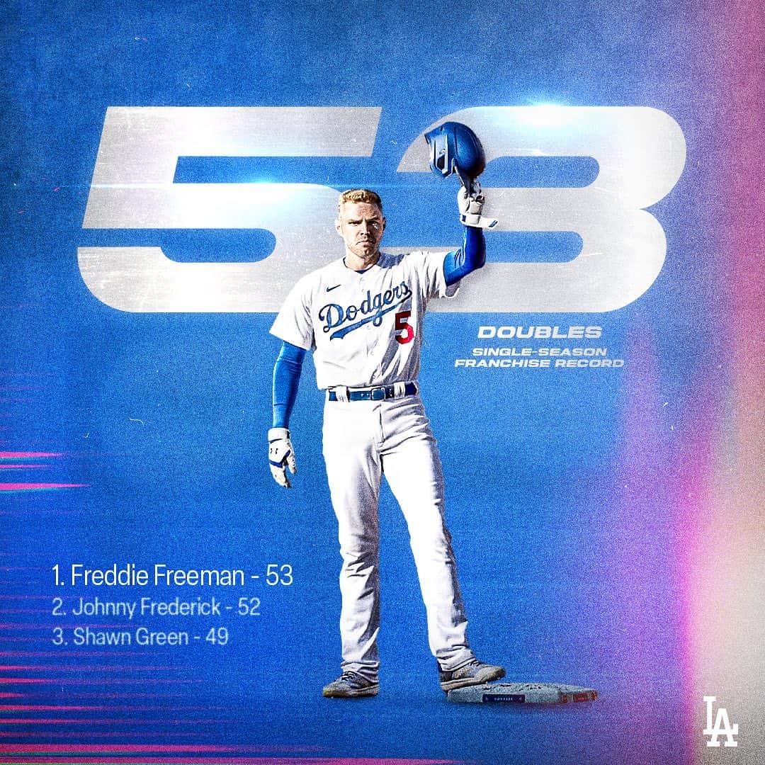 Los Angeles Dodgersさんのインスタグラム写真 - (Los Angeles DodgersInstagram)「Breaking records. That's a single-season franchise record of 53 doubles for Freddie Freeman!」9月9日 9時33分 - dodgers