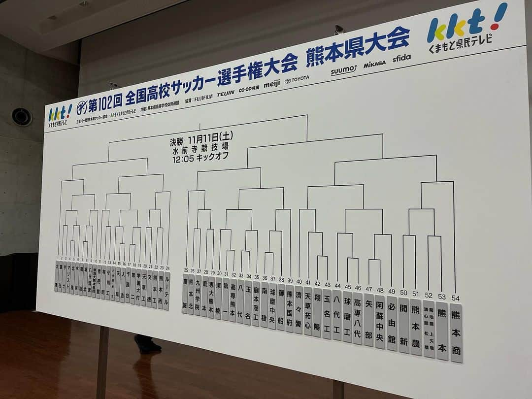 宮澤奎太さんのインスタグラム写真 - (宮澤奎太Instagram)「今年もこの季節！ 高校サッカー選手権熊本大会の抽選会がありました！  高校生活の全てをここにかける選手たちとともに、俺もしっかりやるぞおおおお！  #高校サッカー選手権  #熊本県大会 #KKT #アナウンサー #宮澤奎太」9月9日 19時55分 - keita_miyazawa_kkt
