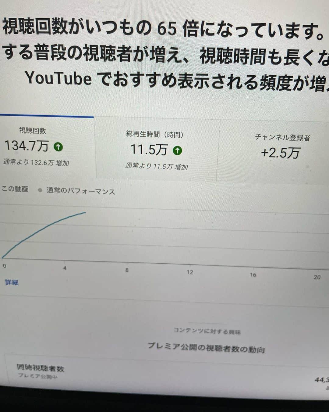 ちょんまげ小僧のインスタグラム：「100万再生ありがとうございます！！#ちょんまげ小僧」