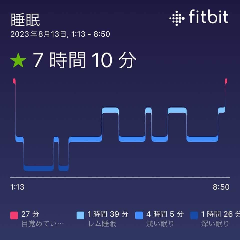 のインスタグラム：「毎日6時間から7時間は眠るようにしている。 活力ある人生は「筋トレ」「食事」「睡眠」だと確信している。 自分の中で特に「睡眠」はリセットだと考えている。 特に嫌なことがあった日、私はクタクタになるまで筋トレして、直ぐ寝るようにしている。 それは良いことも悪いことも1日という物語が眠ることで終わり、翌る朝目覚めたら、新たな物語がスタートする。  #睡眠  #リセット」