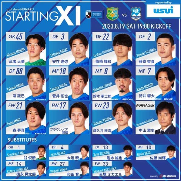 アスルクラロ沼津のインスタグラム：「🏆2023明治安田生命J3リーグ第23節 🆚#ヴァンラーレ八戸 🗓 8/19 19:00キックオフ 🏟#プライフーズスタジアム  🔥スタメン発表🔥  GK #武者大夢 DF #安在達弥 #篠崎輝和 #藤嵜智貴 #濱託巳 MF #菅井拓也 #鈴木拳士郎 #持井響太 FW #森夢真 #ブラウンノア賢信 #津久井匠海  #アスルクラロ沼津 #結束～熱く闘え～ #全力 #絶対勝つぞヌマヅ」