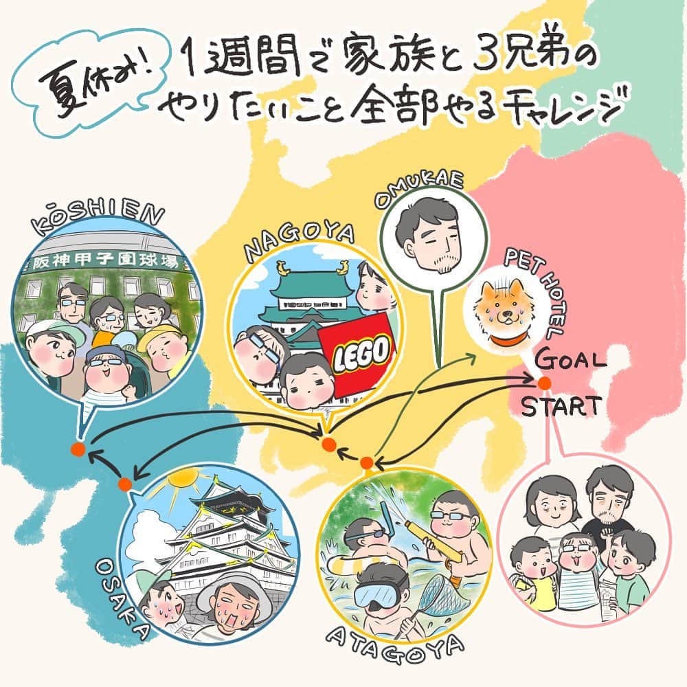 のインスタグラム：「【夏休み！1週間で家族と3兄弟のやりたいこと全部やるツアー】  今年の夏休みはわが家的にはちょっと特別だったので、実はゴールデンウィークぐらいから構想を練り、家族で予定を相談していました。  長男は昨年の冬に中学受験をやめることを決意し、 残りの小学校生活を思いっきり子どもらしく楽しんで過ごそう、と話していました。  さらにコロナ明け、ようやく遠出もイベントごとも元通りに。  そんなわけで、家族みんなでやりたいことと、子どもたちが三人三様に体験したいことをギュギュっとまとめて1週間の夏休みをとることにしました。  家族：恒例の一棟貸し旅館阿多古屋( @atagoya2018 )に泊まり、友達家族と川遊び 長男：日本の名城めぐり 次男：甲子園で高校野球観戦 三男：レゴランド  これらをぜーんぶノンストップで駆け抜ける！！  今年は四男わんこもいるので連れて行けるのかも難題でした。  いろいろあって結局四男はお世話になっているトレーナーさんのペットホテルにお願いしました。 でもね〜初めてなので長期間は可哀想だし…  ということで夫が早めに帰ってお留守番チームに。  しかしその後も色々事件がありまして…  その辺も含め、ドタバタ弾丸夏満喫ツアーをレポしていきたいと思います！  大変だったけどめちゃくちゃ充実してあっという間の1週間だったよー！！  阿多古屋編をブログにアップしています。 ストーリーズまたはハイライトからどうぞ〜♪  #夏休み旅行  #旅行記 #家族旅行 #1週間で家族と3兄弟のやりたいこと全部やるツアー」