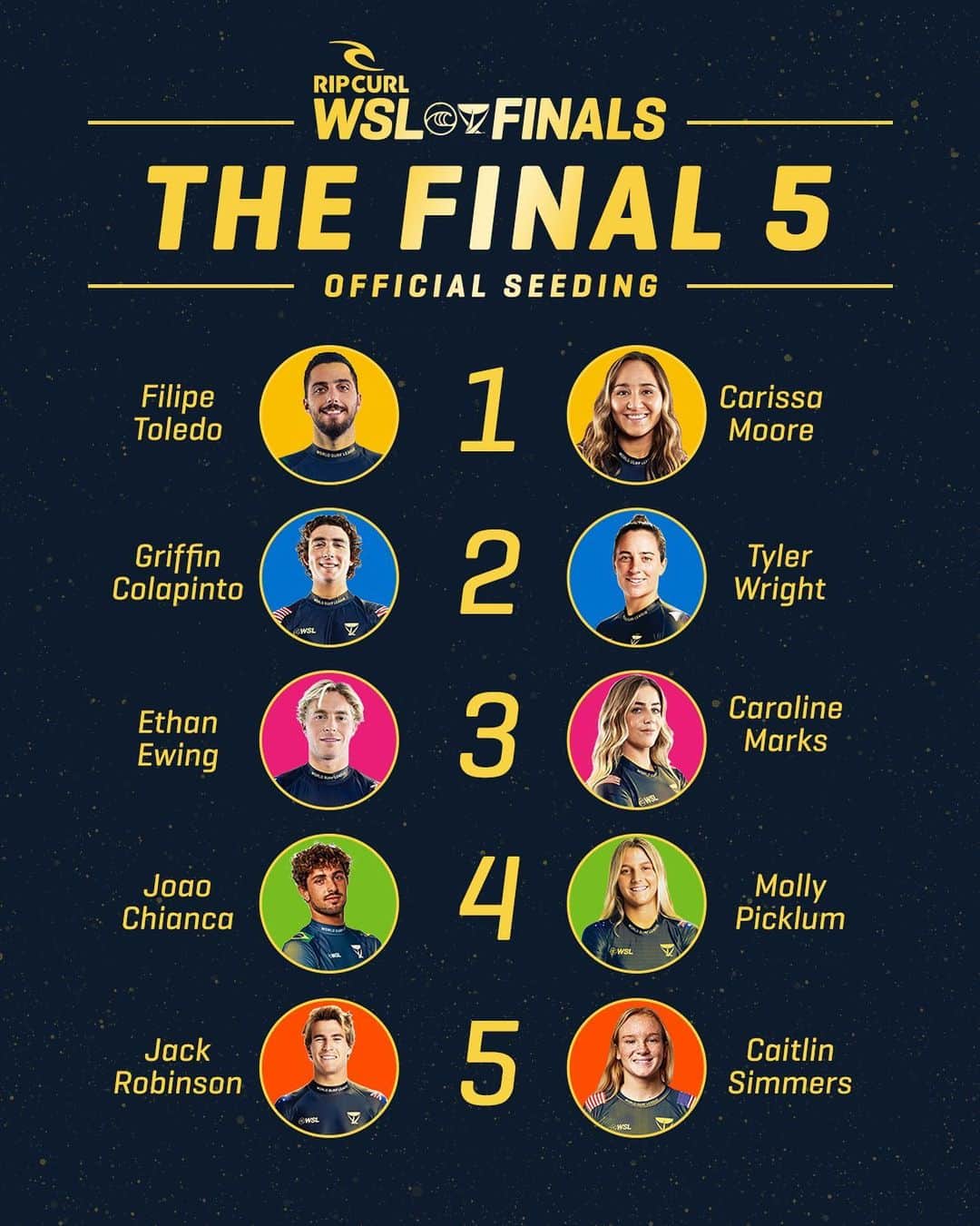 世界プロサーフィン連盟（WSL）のインスタグラム：「Presenting your #WSLFinal5!   We will see you all in Trestles, CA for the #RipCurlWSLFinals September 8-16. 🏆   @ripcurl」