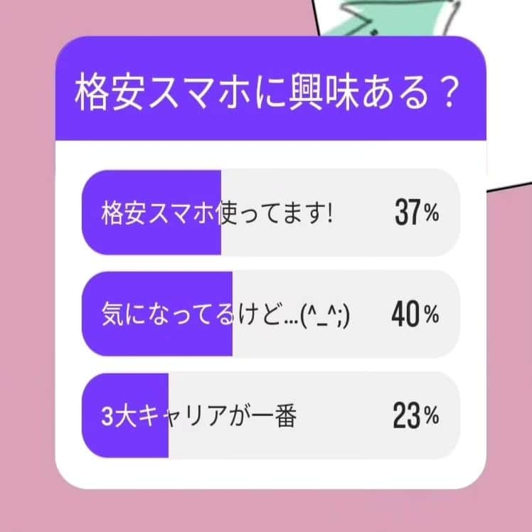 末丸アキさんのインスタグラム写真 - (末丸アキInstagram)「携帯電話はずっとa社を使っていましたが、格安スマホ『R社』に変えました！  ボクの6年使ったスマホの容量がパンパンになり、SDカードにデータ移行してなんとか使ってたけどそれも限界になったため遂に機種変に至りました。  今まで月々5500円(2人分)だったのが、月々2100円(2人分)になるので年間4万円くらい安くなるはず！  #夫婦日常 #夫婦漫画 #夫婦マンガ #夫婦ふたり暮らし #日常絵日記 #日常生活 #日常マンガ #日常ブログ #のんびり #のんびり夫婦 #ライブドアインスタブロガー #ライブドア公式ブロガー」8月22日 9時02分 - suemaru_aki