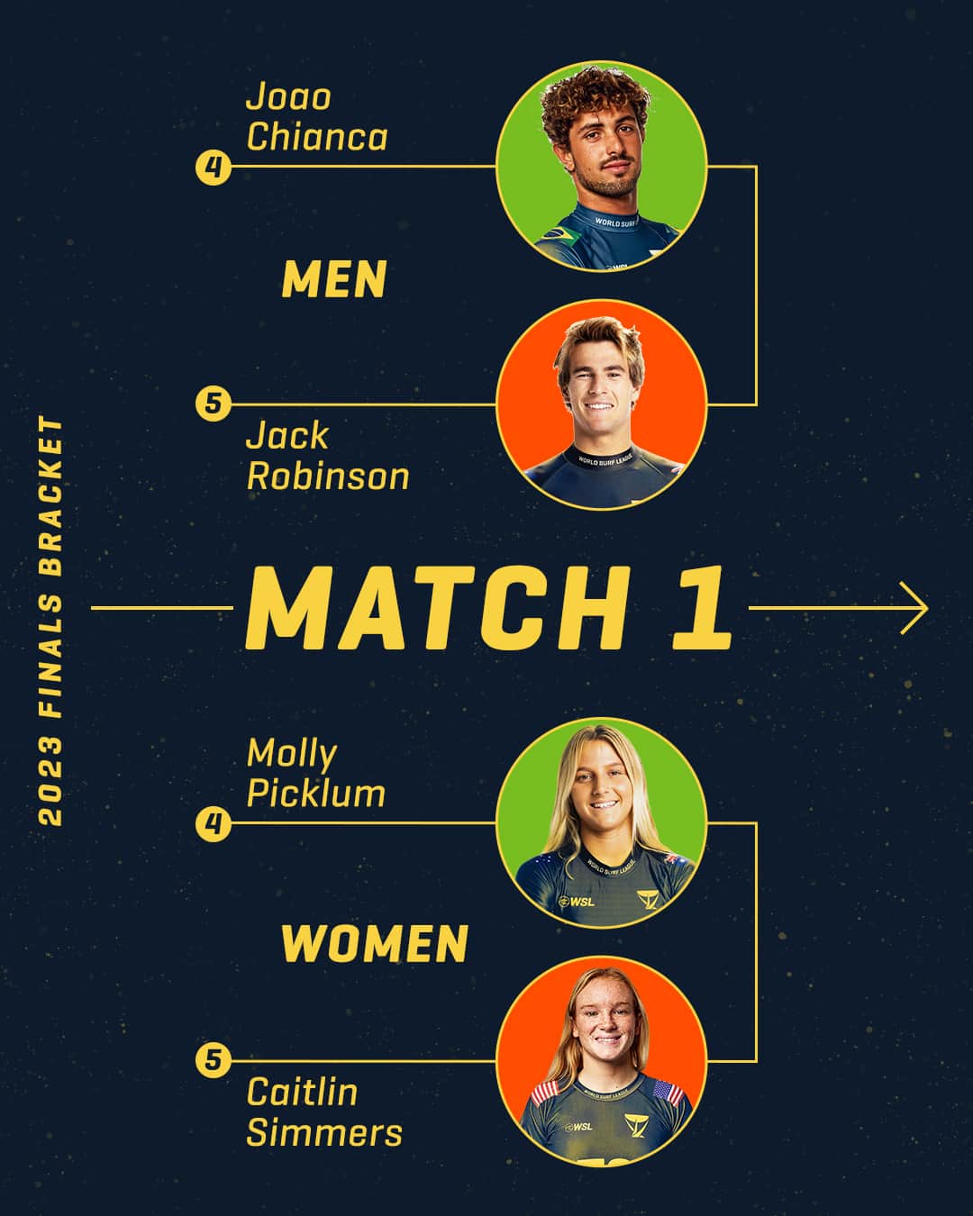 世界プロサーフィン連盟（WSL）のインスタグラム：「With the #WSLFinal5 set, the countdown is on for the #RipCurlWSLFinals! ⁣ Who will be this year's World Champions? ⁣ Watch live Sep 8-16 on worldsurfleague.com | @ripcurl」