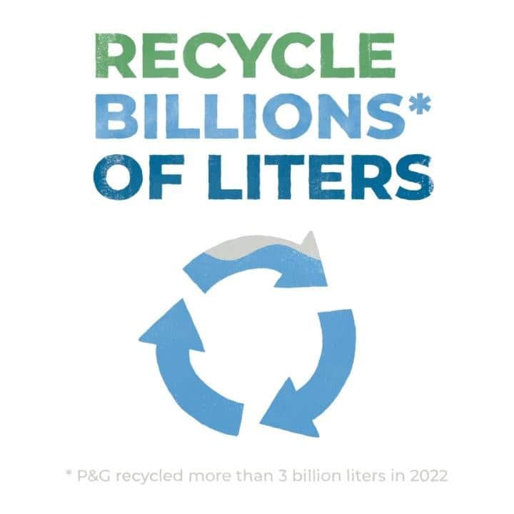 P&G（Procter & Gamble）のインスタグラム：「As the water community comes together for #WorldWaterWeek2023, we reflect on the role innovation plays in how we manage and use water. Water is a key pillar of our #Ambition2030, and we’re focused on where we can make the biggest difference to help build a #WaterPositiveFuture that can sustain people and nature, now and for generations to come. 🌍   Tap the link in bio to learn how we’re reducing our footprint, enabling people to reduce their water footprint when using our products and ensuring the industry benefits from our innovation. 💧 #WaterWednesday #ItsOurHome」