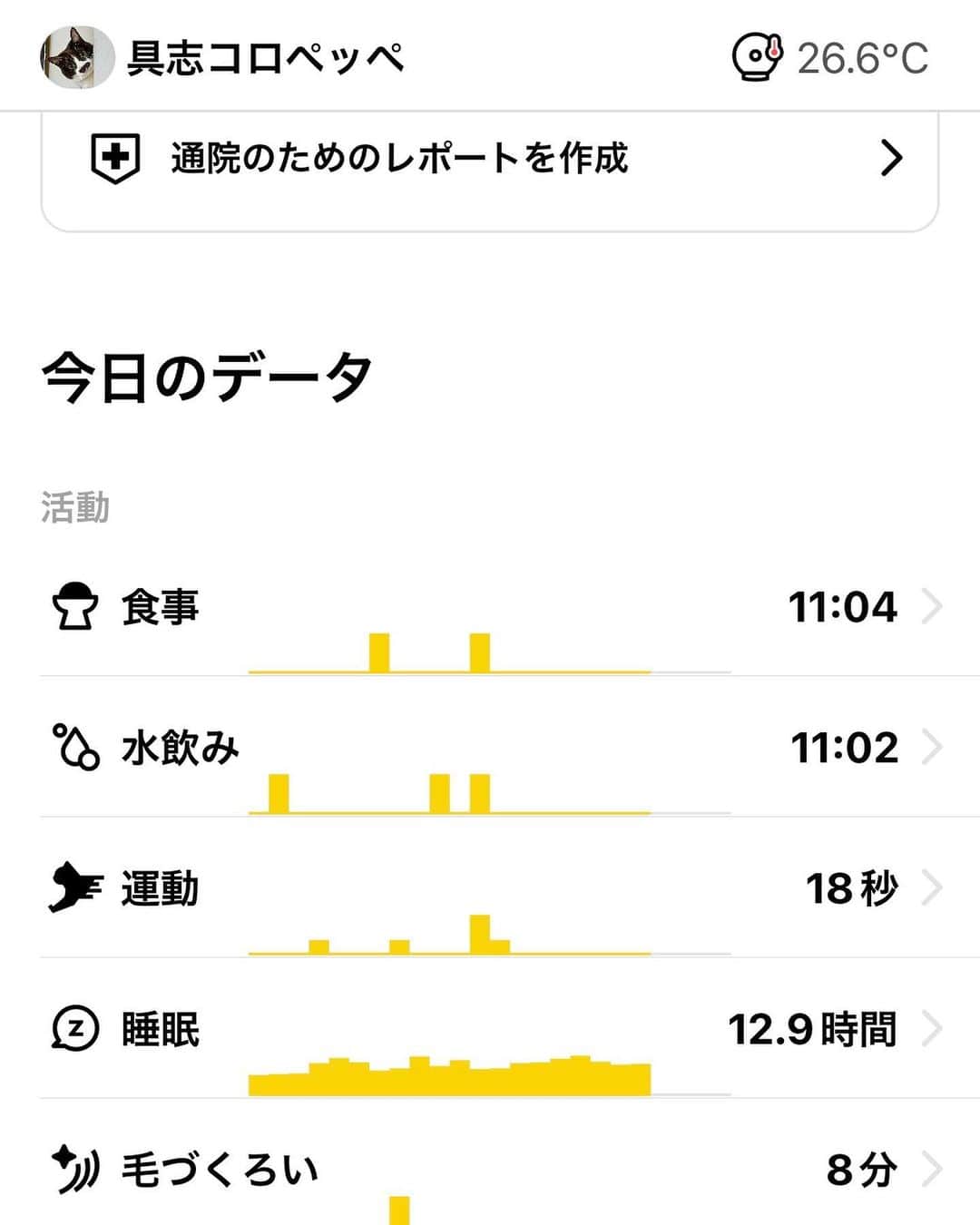 もじゃころさんのインスタグラム写真 - (もじゃころInstagram)「先月から体調崩してしまい、脱水症状がひどくてご飯全然食べれない日もあったりで体重も落ちてしまったチョッチュ具志コロペッペ😢 幸い血液検査やエコー検査ではひどい脱水以外は異常なく、数日に一度通院して点滴と注射を続けてだいぶ良くなり、ご飯もいつも通りちゃんと食べれるようになりました😭🩷   ペッペにはCatlogというスマート首輪を付けていますが、離れていてもスマホのアプリで「今水を飲んでいる」とか「ごはんをたべている」とか「毛づくろいをしている」とか1日の行動を把握できるので、特に体調の悪い時には頻繁にチェックして、とても助かっています。（これがかなり正確なデータなんです…！）  仕事で家を留守にしていると、ペッペが1日どのように過ごしているのかわからないので、元気に見えてもそうではなかったり、体調の変化にもいち早く気づけてほんとにおすすめです！  アプリには最近期間限定で猫様の日記機能が追加されて私も早速やってみました！猫の性格などを入れると、まるで本人が書いているかのような日記が😂🩷（写真8,9枚目）  新規の方は8/24〜8/31まで最大41%OFFのセール価格で購入できるとのことなのでこの機会にぜひ！！  また、こちらの招待コード→ 4XA4UA で2ヶ月間月額料金が無料になるのでもしよかったら使ってください！！  #チョッチュ具志コロペッペ #PR #Catlog #catlogのある生活」8月23日 19時29分 - mojyacoro96