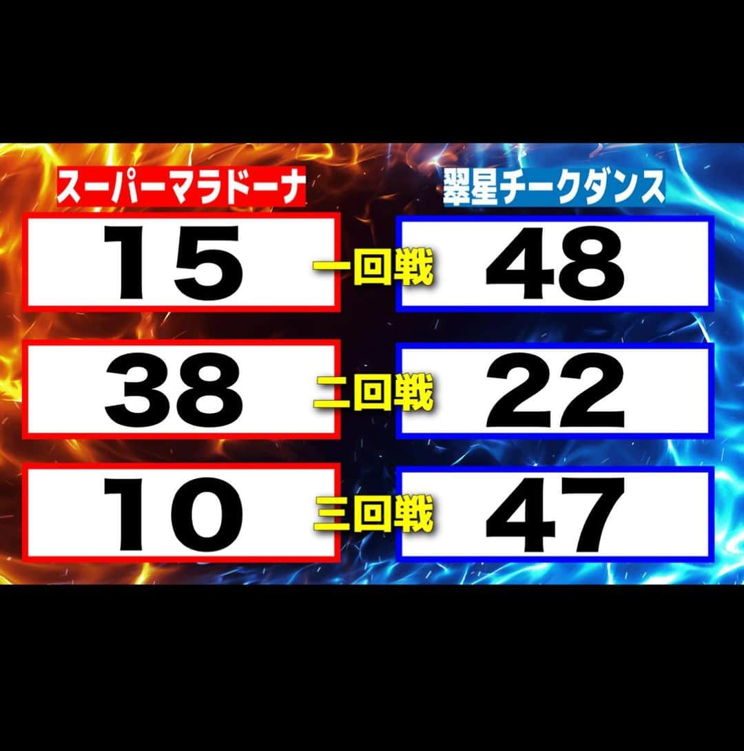 木佐凌一朗さんのインスタグラム写真 - (木佐凌一朗Instagram)「スーマラvs翠チーの新ネタ3本勝負  えげつないバトルになったと思います！ なんとか2-1で勝てました！ M-1クイズも武智さんに勝てました！ 見てくれた人と武智さん田中さん本当にありがとうございました！ 興味ある人は配信どうぞ！ 僕らの2本目が会場ドン引きしてます！  今年のM-1ほんまに頑張ります🔥  #スーパーマラドーナ #翠星チークダンス #M1グランプリ #ビデ」8月23日 22時54分 - inakanokisa