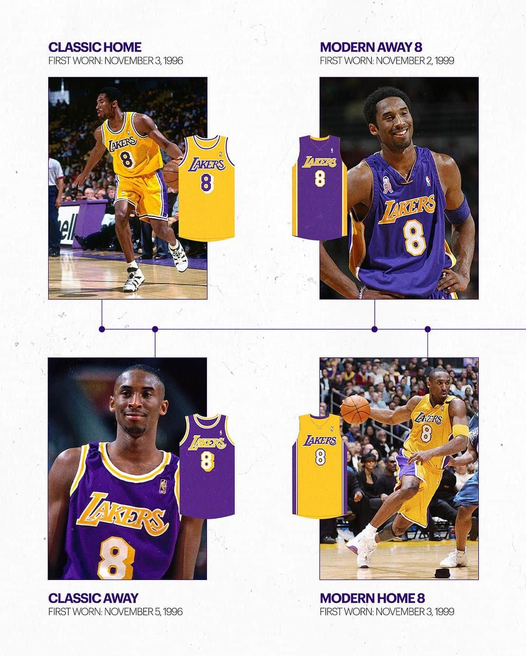 Los Angeles Lakersさんのインスタグラム写真 - (Los Angeles LakersInstagram)「8️⃣x2️⃣4️⃣  #KobeDay」8月25日 10時41分 - lakers