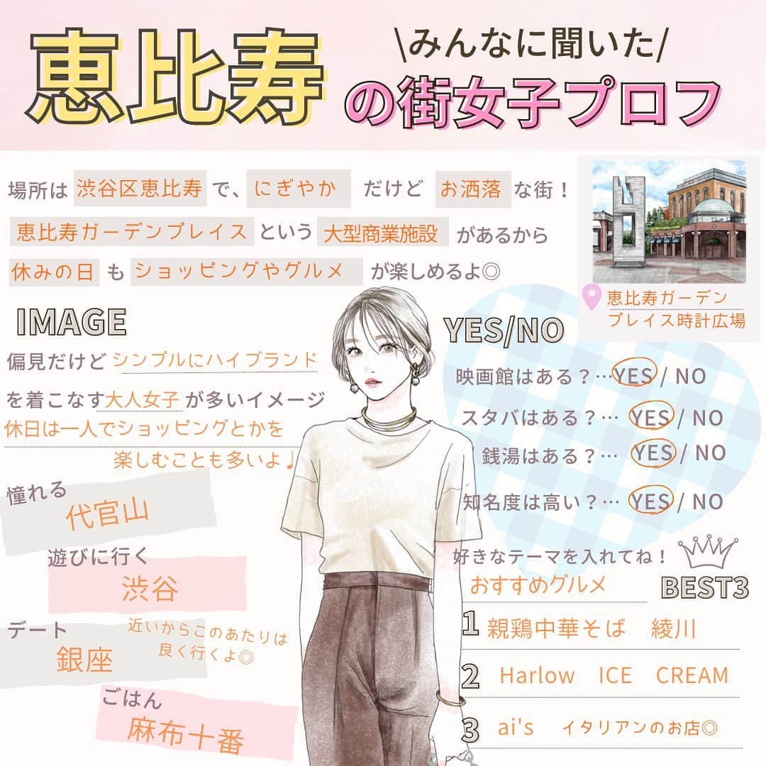 のインスタグラム：「街女子プロフ🧡  本日は「恵比寿」の街女子プロフ📝  他の街も見る→@woman.chintai  💡街女子プロフとは? その街に住んだことのある方や詳しい方の声に基づき 株式会社CHINTAIが独自に街をプロフィール帳形式でまとめたコンテンツです◎  この街も紹介してほしい！というリクエストがあれば ぜひコメントで教えてください♩  「プロフ帳懐かしいな~」と思った方はぜひ、 いいねや保存もよろしくお願いいたします🥰  . illustratoed by @eri02sato  . . .  #平成 #平成レトロ #プロフ帳 #プロフィール帳 #街女子プロフ #システム手帳 #懐かしいシリーズ #恵比寿 #恵比寿グルメ #恵比寿カフェ #恵比寿ランチ #恵比寿駅 #恵比寿ガーデンプレイス #親鶏中華そば綾川 #HarlowICECREAM #COFFEEHERE #JOETALKCOFFEE」