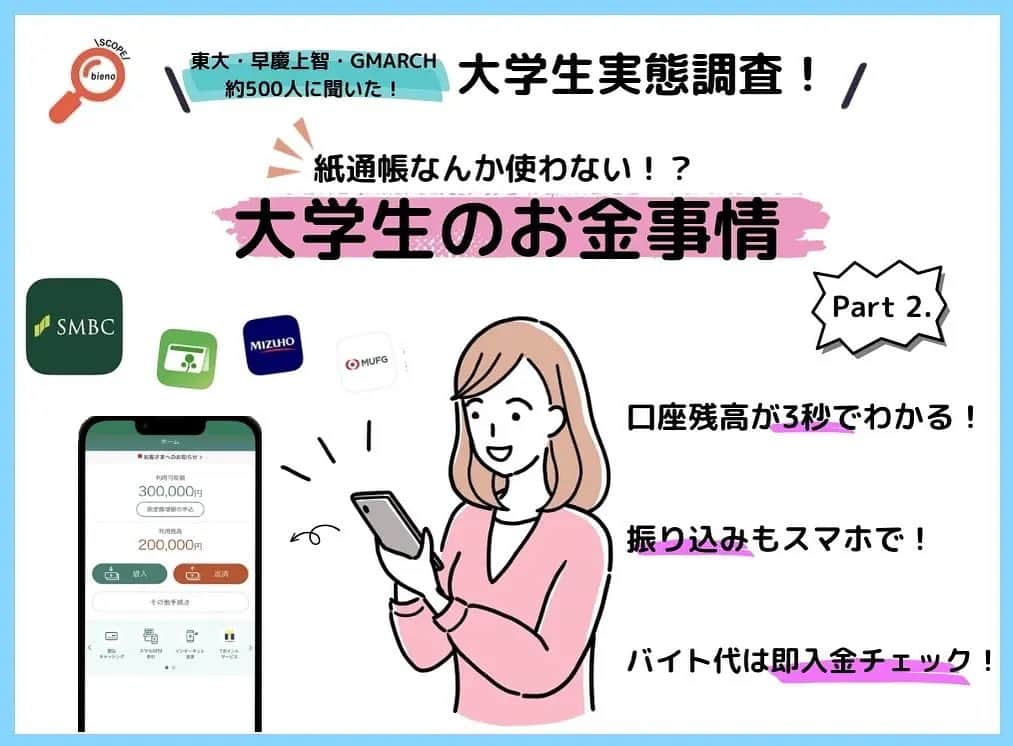のインスタグラム：「今月のbienoscopeは「大学生のお金事情part2」 . お金事情の中でも「管理」にフォーカス。 "通帳に記帳しに行かなきゃ‥""残額いくらだったっけ？"という日々送っていませんか？ なんと、今の大学生の75%は紙通帳を使っていません。 どんな便利ツールで管理をしているのか‥🤔 是非チェックしてくださいね。  https://prtimes.jp/main/html/rd/p/000000019.000088399.html」