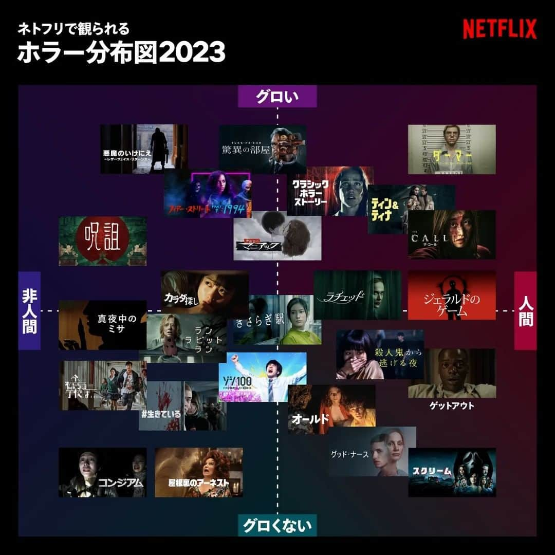 Netflix Japanのインスタグラム