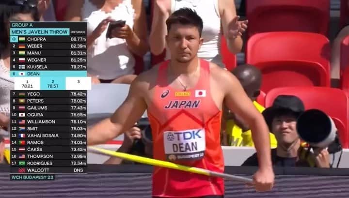 ディーン元気のインスタグラム：「79.21m 14th place @wabudapest23   Training partner @tonikuuselaa 13th place and me 14th, extremely tough result for us,, hard to explain this feeling,, result is result, no excuses.  Just come back strong next year in Paris2024.  Good luck to all the finalist on Sunday!🔥  応援してくれた方々ありがとうございました。 こういう時もある、また強くなって戻ってきます。  #javelinthrow  #lifeisgood」