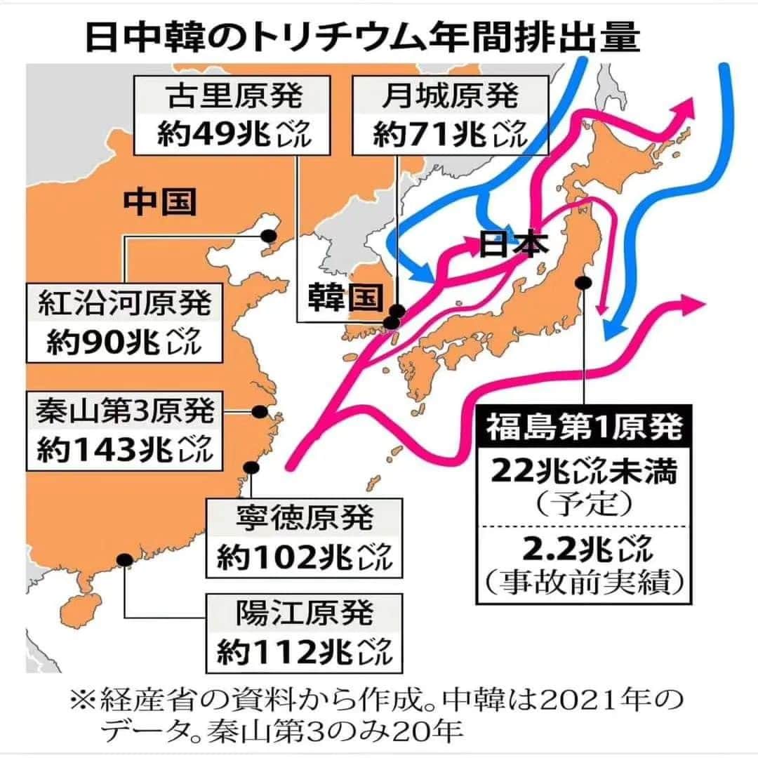 上念司のインスタグラム：「日本周辺海域で海洋投棄されるトリチウム水。  Tritium water dumped into the ocean in waters around Japan.  在日本周边海域倾倒氚水。  일본 주변 해역에 해양 투기되는 삼중수소.  #tritium #処理水」