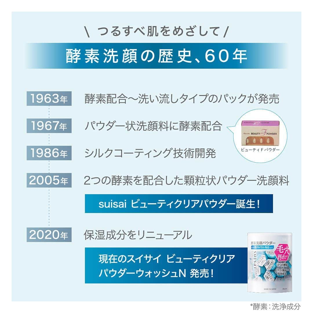 suisai_jpさんのインスタグラム写真 - (suisai_jpInstagram)「＼suisai 酵素*洗顔パウダー🫧60年の歴史📚／  ┈┈┈┈┈┈┈┈┈┈┈┈┈┈┈┈┈┈  使ってみたい！と思ったら…💬  【🫧（あわ）】の絵文字でコメント欄から教えてください♪ ┈┈┈┈┈┈┈┈┈┈┈┈┈┈┈┈┈┈  カネボウ化粧品は、酵素*配合の先顔料に60年の歴史があります！ 酵素*の働きを、安定・持続させるための独自開発を進めてきました🧪  スイサイ ビューティクリア パウダーウォッシュNは、 そんな長年の研究を元に誕生したんです！ うるおいを守りながら洗い上げ、つるすべ肌へ🫧 みなさまに愛され続けるアイテムが誕生しました✨  *酵素（洗浄成分）配合  #suisaizerobeauty #suisaiで洗おう #suisai #スイサイ #酵素洗顔 #酵素洗顔パウダー #ビューティクリアパウダーウォッシュn #プチプラ洗顔 #毛穴汚れ悩み女子 #デイリースキンケア #スキンケア #スキンケアマニア #おすすめスキンケア #洗顔 #女磨き #女子力 #基礎化粧品 #美肌ケア #角栓 #毛穴汚れ #毛穴の黒ずみ汚れ #いちご鼻 #泡洗顔 #ニキビ予防 #皮脂汚れ」8月28日 17時30分 - suisai_jp