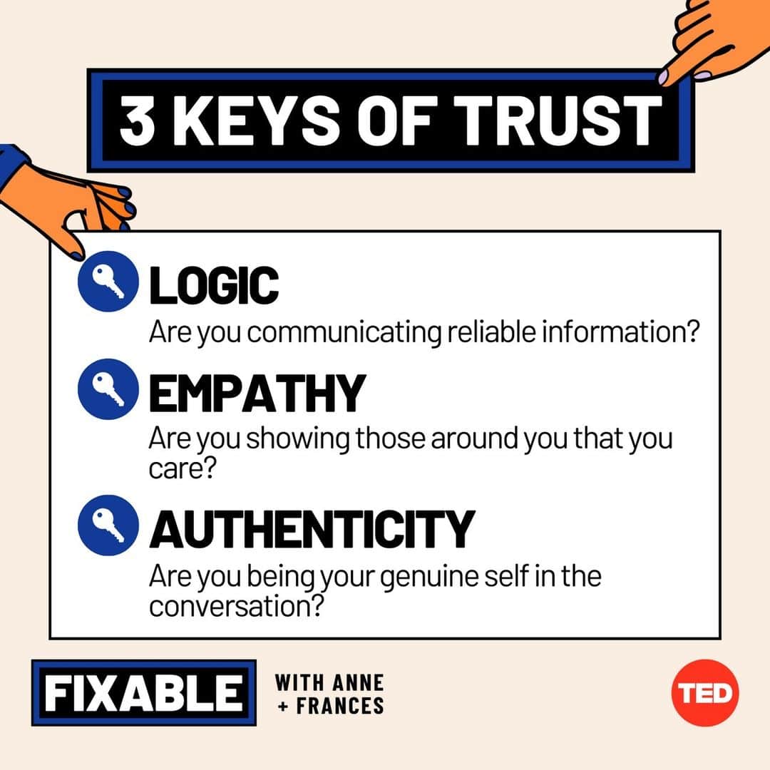 TED Talksのインスタグラム：「Trust is the foundation for everything we do, from work to relationships. But do you know how to fix it when it’s broken? In the latest episode of their TED podcast Fixable, Harvard Business School professor @francesxfrei and leadership coach @annemorriss unpack the 3 key elements of trust — authenticity, empathy, and logic — and how to strengthen each one when they’re on shaky ground. Visit the link in our bio to learn what you can do to build more trust and improve your personal and professional relationships. Tune into Fixable on @ApplePodcasts or wherever you listen.」