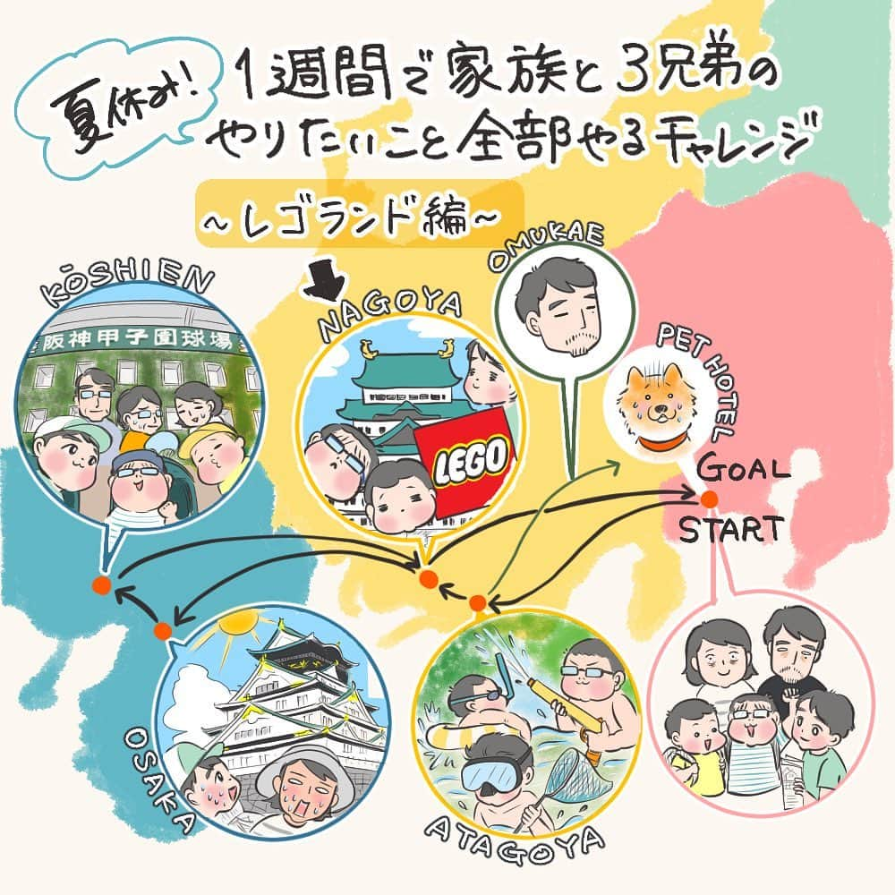 tomekkoのインスタグラム：「【1週間で家族と3兄弟のやりたいこと全部やるツアー】 〜LEGOLAND編〜  ここからは名古屋編。  夫の代わりに旅のピンチヒッターを引き受けてくれたのは、義父母。  この2人がいなかったら今回の弾丸ツアーは成立しませんでした…！  三人の行きたい場所、やりたいことがそれぞれ違ったり日程が限られていたりということもあり、同日に別行動で日程を組むのに多大な協力をしてもらいました。 そして滞在の拠点にも。  子どもが小さいうちは気楽に頼ってしまっていたんですが、だんだん自分の親も病気や不具合が出てきて子ども絡みのお手伝いは頼みづらくなっていた中、両親そろってお元気で快く協力してくれた義父母に本当に感謝です。   さて、第一日目は、ワタシとオトウトズ、おじいちゃんと長男という組み合わせで名古屋の行きたいところへGO！  三男がずっとずーっと行きたいと言い続けていたLEGOLANDへ！！  LEGOLAND、事前に調べた際この時期ならではの水濡れゾーンやイベントがあるとのこと！  なめてかかってたら一番最初の船のアトラクションで出発してすぐにいきなり頭からドバシャー！！！！  かなり濡れますよ、とはスタッフさんに言われたし荷物を守るためにビニール袋もらったんだけどね…  頭から下着までビッショビショになったけど、猛暑ですごい勢いで乾いていきました。  子どもたちは速乾性の上下、パンツも化繊のものにしておいたので結構乾くの早かったけど、正直母は自分がそこまで濡れると思っていなくてフツーに綿のワンピースに下着だったから最後の方まで湿っていたよ…  下着代わりに水着必須でした…！  でもねーLEGOLAND、行く前と行った後では全く印象が変わりました！  長くなるので漫画以上の詳細はブログで読んでみてください。(ハイライトからどうぞ〜)  今後行く予定のある方の参考になれば幸いです！  感想としては一日中大人も子どももストレス少なく飽きずに遊べて行ってよかったよー‼︎ 三男は明日も行きたい‼︎としばらく言ってました😆  次回は長男おじいちゃんコンビの歴史めぐり編。  #1週間で家族と3兄弟のやりたいこと全部やるツアー  #夏休み旅行 #旅行記 #3兄弟 #legolandjapan  #レゴランド名古屋  #夏休み」