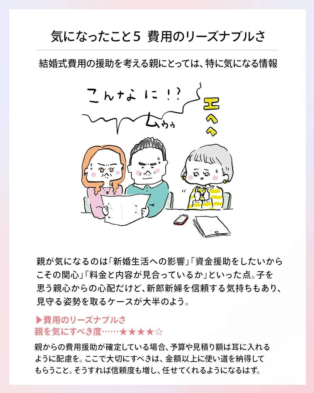 ゼクシィさんのインスタグラム写真 - (ゼクシィInstagram)「. 【＜結婚式会場＞親世代はココが気になる！】 . ふたりが考え抜いて選んだ結婚式会場 でも、もし親が良い顔をしなかったら😞  今回は親が気になるポイントを調査！ 半数以上は気になる点はないと 答えているけど 注意しておくと安心🫶  .  ／ ふたりの希望を通して良いけど、 親の気持ちにも気付いてあげたい ＼  ふたりの結婚式なので、基本的には ふたりの考える内容で進めていいし 親の大半は""ふたりに任せる""という考え方  親たちの「信頼」や「親心」を 理解したうえでやりとりすれば もし意見がぶつかったとしても きっと理解しあえるはず🤍 . もっと詳しく知りたい人は #ゼクシィアプリ をチェック！ 「「子どもたちが決めた結婚式会場」で、親が少しだけ気になったこと」 . +♥+:;;;:+♥+:;;;:+♥+:;;;:+♥+:;;;:+♥+:;;;:+♥ . プロポーズから結婚式まで素敵なお写真募集中！ . ゼクシィ公式アカウントでお写真を紹介してみませんか？ 【#ゼクシィ2023】 を付けて投稿してください♡ . +♥+:;;;:+♥+:;;;:+♥+:;;;:+♥+:;;;:+♥+:;;;:+♥ . ▼公式アプリもCHECKしてね ゼクシィアプリはURLから @zexyrecruit  #式場探し#結婚式場探し#式場見学#結婚式場見学#結婚式場選び _ #結婚式場迷子#ブライダルフェアレポ#ブライダルフェア巡り _ #結婚式#プレ花嫁#結婚式準備#結婚式レポ#2023夏婚#2023秋婚#2023冬婚#花嫁準備中 _ #2023夏婚プレ花嫁#2023秋婚プレ花嫁#2023冬婚プレ花嫁#ゼクシィ」8月29日 18時00分 - zexyrecruit