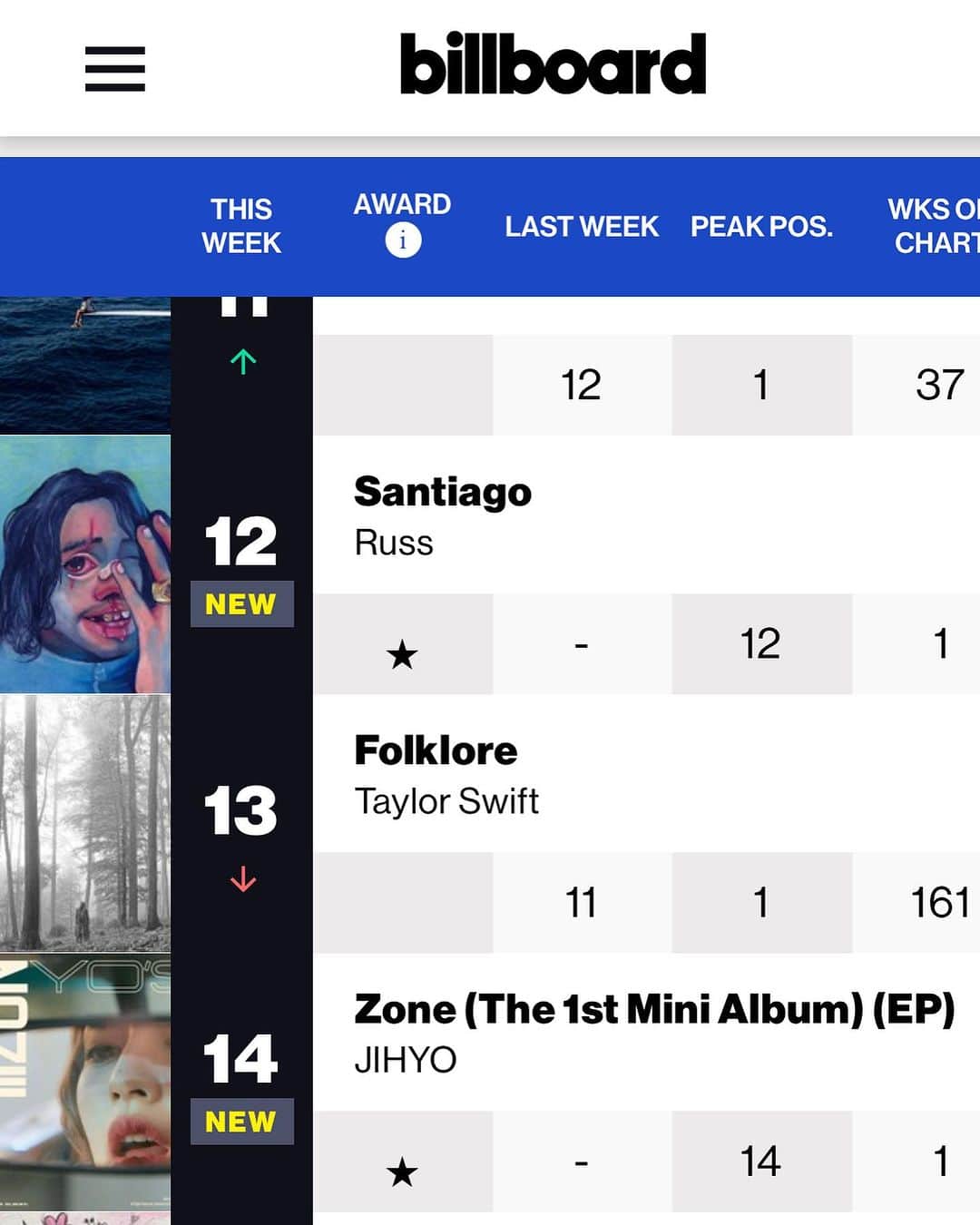 ブランドン・シェイアのインスタグラム：「welp… we are top 20 babyyyyy @_zyozyo   Co-wrote “wishing on you” off #zone  W/ @shawnwasabi @softserveboy @magdalenabay」