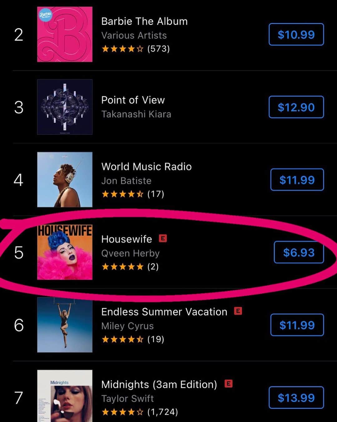 カーミンのインスタグラム：「TOP 5 on POP 🔮 19 overall witches!! in iconic company 🥹💜 this indie qveen is grateful STREAM #HOUSEWIFE」