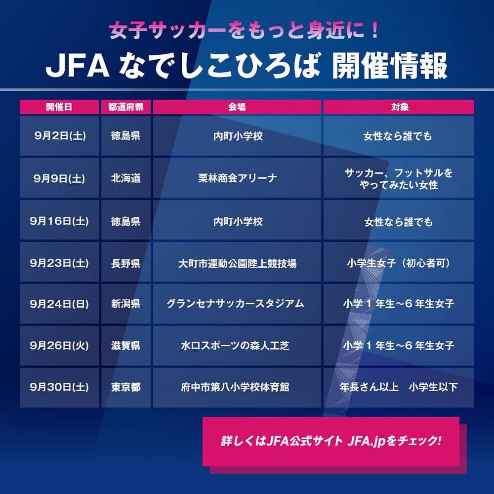 日本サッカー協会さんのインスタグラム写真 - (日本サッカー協会Instagram)「. \\参加者募集中📣// 🩷 JFAなでしこひろば⚽ 📝開催情報📝  すべての女性がサッカーを身近に感じ、日本中どこにいてもいつでも楽しむことができるよう、JFAが各地域の団体の皆さんと連携して開催している『JFAなでしこひろば』。  ここに記載されている場所日時以外にも全国で開催中🗾 参加申し込みはJFA公式アプリ「#JFAPassport」で📱 みんなでサッカーをしよう！  詳しくはプロフィールのJFA公式サイト『JFA.jp』から✍  #みんななでしこ #jfa #nadeshiko #サッカー #soccer #football #⚽ #女子サッカー #womenfootball #womensfootball #womensoccer #womenssoccer」8月30日 18時41分 - japanfootballassociation