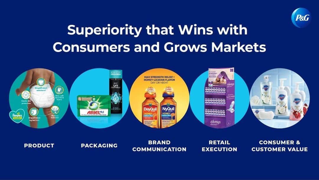P&G（Procter & Gamble）のインスタグラム：「In our 2023 Annual Report, we highlighted how P&G’s focus on superior performing products of high quality at a superior value delivers for consumers and helps grow markets! What do we mean when we say superiority? 🤔 Let’s find out!   ✅ We mean product superiority like what you get with @PampersUS – offering superior comfort, ultra-soft, absorbent layers and up to 100% leakproof skin protection.   ✅ We mean packaging superiority – In Europe, Ariel PODS ECOCLIC® Box is made from 70%+ recycled fiber and is recyclable, and we have a similar recylcable package on Lenor Unstoppables!   ✅ We mean superior consumer and customer value – like China’s @SafeguardSoap Detox Body Wash, which provides deep cleansing with a superior usage experience of a luxurious, creamy foam.   For more examples of what superiority means to us tap the link in bio!」