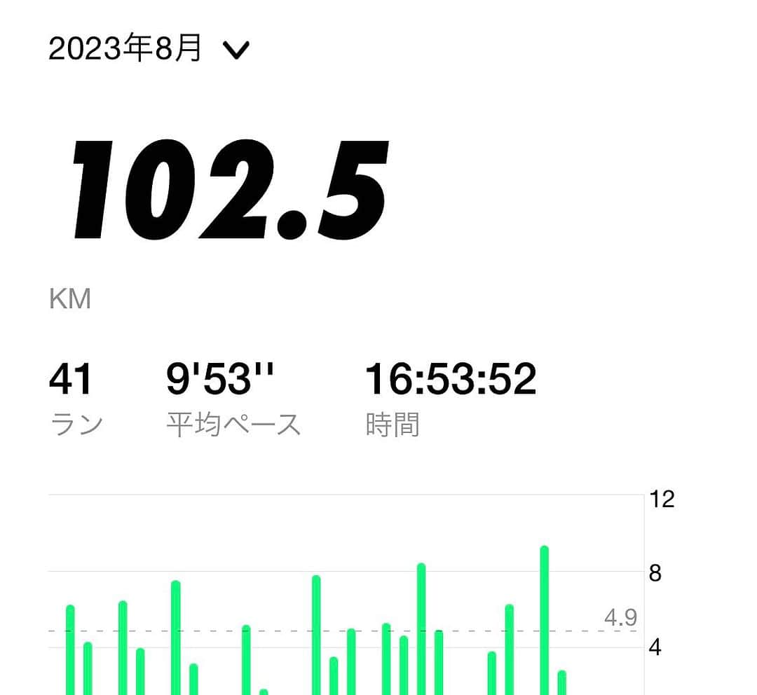 ひぐち君のインスタグラム
