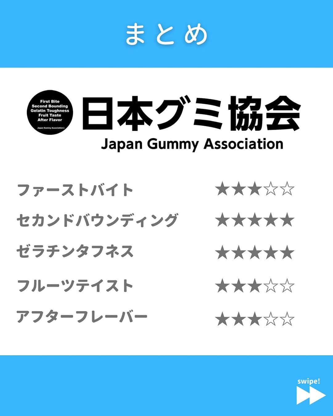 日本グミ協会さんのインスタグラム写真 - (日本グミ協会Instagram)「@gummy_japan ←他のグミ情報はこちらから！  日本グミ協会公式レビュー！  #ダイナミックカンデミーナ  保存しておくとお買い物に便利🙆‍♀️  グミのリクエストはコメントで待ってます！ｸﾞ٩( ᐛ )و ﾐ #日本グミ協会 を付けてグミニケーションもしてみてねｸﾞ٩( ᐛ )و ﾐ  【毎週火曜は新作グミライブ配信中📢】 →@gummy_japan  #日本グミ協会 #グミニケーション #グミ #グミ好きな人と繋がりたい #グミ好き #グミ紹介 #コンビニ  #カンデミーナ」8月31日 19時50分 - gummy_japan