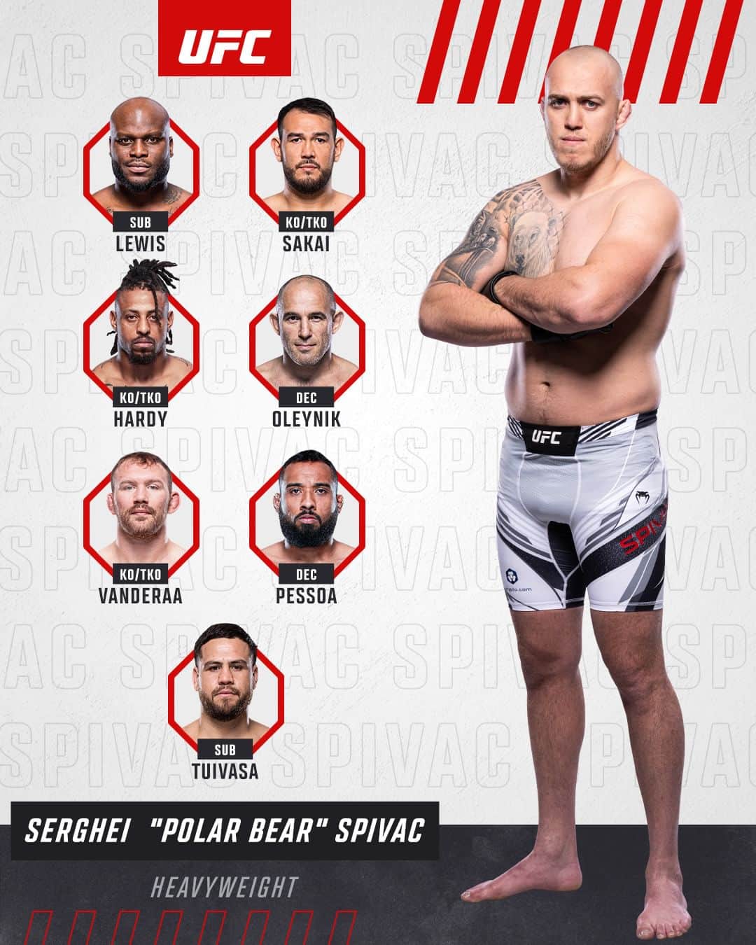 UFCさんのインスタグラム写真 - (UFCInstagram)「Big names on these resumes 📝 Who's ...