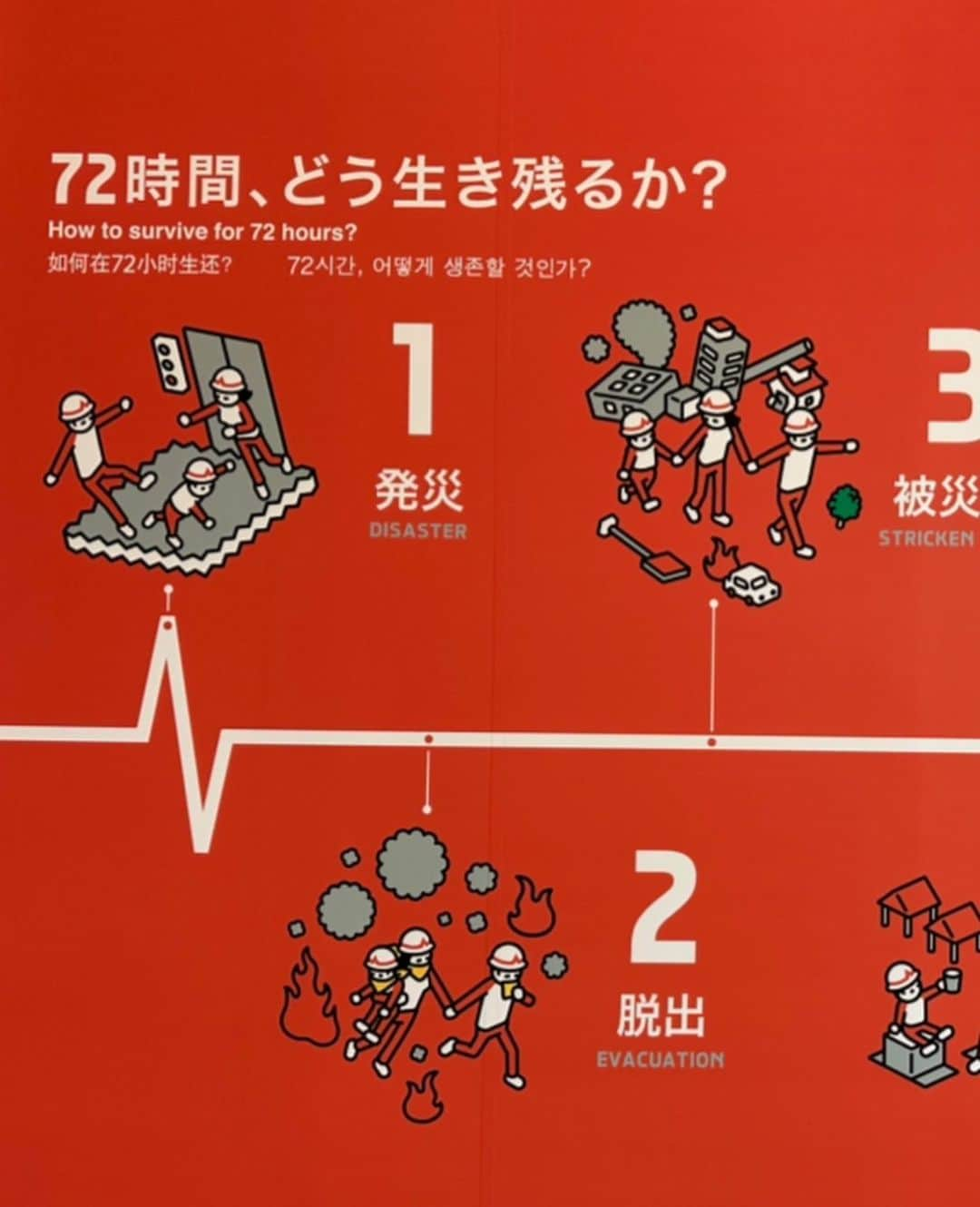 笠井信輔さんのインスタグラム写真 - (笠井信輔Instagram)「今日、9月1日は私の新刊本 「がんがつなぐ足し算の縁」 発売日…  と言うより、さらに重要な  今日は「防災の日」 ちょうど 100年前に関東大震災が発生した日なんです  今日は北九州でお仕事なんですが モノレールも、防災訓練のために遅延していました  日本において【大震災】と名のつく地震は  ・1923年（大正12年）  関東大震災 ️・1995年（平成7年）  阪神淡路大震災 ️・2011年（平成23年）  東日本大震災  この3つだけです  死者行方不明者【10万5000人】 阪神淡路大震災　5500人 東日本大震災　　1万8000人  全壊・全焼家屋【29万棟】 阪神淡路大震災　11万棟 東日本大震災　　12万棟  私は、 阪神淡路大震災は当日から 東日本大震災は翌日から 現地で長期にわたって取材をした経験から、関東大震災がどれほどの被害だったかが痛いほどわかります  あれから100年 大都市となった関東は大きな地震に見舞われていません  阪神淡路大震災も、東日本大震災も、あの災害を乗り越えることができた1つのキーワードは 地域の絆、あたたかさ、我慢強さ、人と人とのつながりでした  自治会といった、普段なんでもないような地域活動が、極めて重要な役割を果たすのが震災だと言うことにも気づかされました  しかし、東京では、自治会が機能していない いや、自治会のない地域も本当に多い  マンションは、もう自治会ではなく、修繕やゴミ出しの当番を決める管理組合です  今、東京で大地震が起きたら、兵庫や東北のような状況では済まないと思います  確かに、避難所の準備や様々な防災設備、備品が過去の大震災の時に比べてかなり整いつつあります  阪神大震災の時など、避難所のトイレはめちゃくちゃでしたから  でも、災害用トイレが完備されたとしても、それをどう使うかは人次第  誰が掃除をするのか？  東日本大震災でも、熊本地震でも 自治会が中心となって被災者自身がすべてを担っていました  「誰かが、役場の人が、ボランティアが、やってくれるに違いない」 そう思いがちなのが都会の人です しかし、大災害のときには避難所には、しばらく誰もやって来ません 1000人近く集まってくる小学校の避難所 そこには被災者しかいないのです  「人を救うのは人しかいない」  もっと言うと  「被災者を救うのは被災者しかいない」  2つの大震災の取材で、そのことを強烈に胸に刻みました  だからこそ、こうした節目の日くらい、私たちは 「もし今大地震が起きたら」 についてしっかりと考えなければいけないと思います  東京のお台場に 「そなエリア」と言う、防災体験施設があるのをご存知ですか？  関東大震災100年を機に、先日訪ねてみました  これはすばらしい体験施設だと思いました  エレベーターに乗っている最中に大震災に見舞われて それから7 2時間、避難所に到着するまでを実際に動きながら、生々しく体験できるのです  まず1人1台タブレットが配られます そのタブレットの指示に従いながら被災地を脱出  震災が起きたら、こんな体験をするのか、大人も子供も勉強になります  エレベーターに乗ると、早速地震発生！  エレベーターを降りると  そこには、まるで映画のセットのような、被災した町並みが広がっていました  一人一人タブレットによって違う指示が出された場所に移動します  クイズに答えながら、いろいろな学びを受けるのです  そしてやっと避難所に到着  どんな生活をするのかの展示がリアルにされています  また、防災おける様々なヒントが掲示されていて  ペットのことなど、我が家もかわいい猫ちゃん2人ますので 本当に考えなきゃいけないんです  ぜひ、涼しくて、これだけ学べて 無料です！  遊園地行くより、ずっと安くて しかも、家族で楽しむことができます  デートにつかっている若いカップルもいました  素敵ですよね  実は、この地下には、政府の災害対策オペレーションルームが設置されています  ここは「シン・ゴジラ」のゴジラ対策本部として撮影にも使われた場所なんですよ  その地上部分を「そなエリア」は利用しているんです  東京の小中学生は、全員ここに行ったほうがいい！  関東大震災、100年の今日だからこそ 「行ってみようかな」 「防災のことを考えよう」 と思ってもらえるとうれしいです」9月1日 17時58分 - shinsuke.kasai