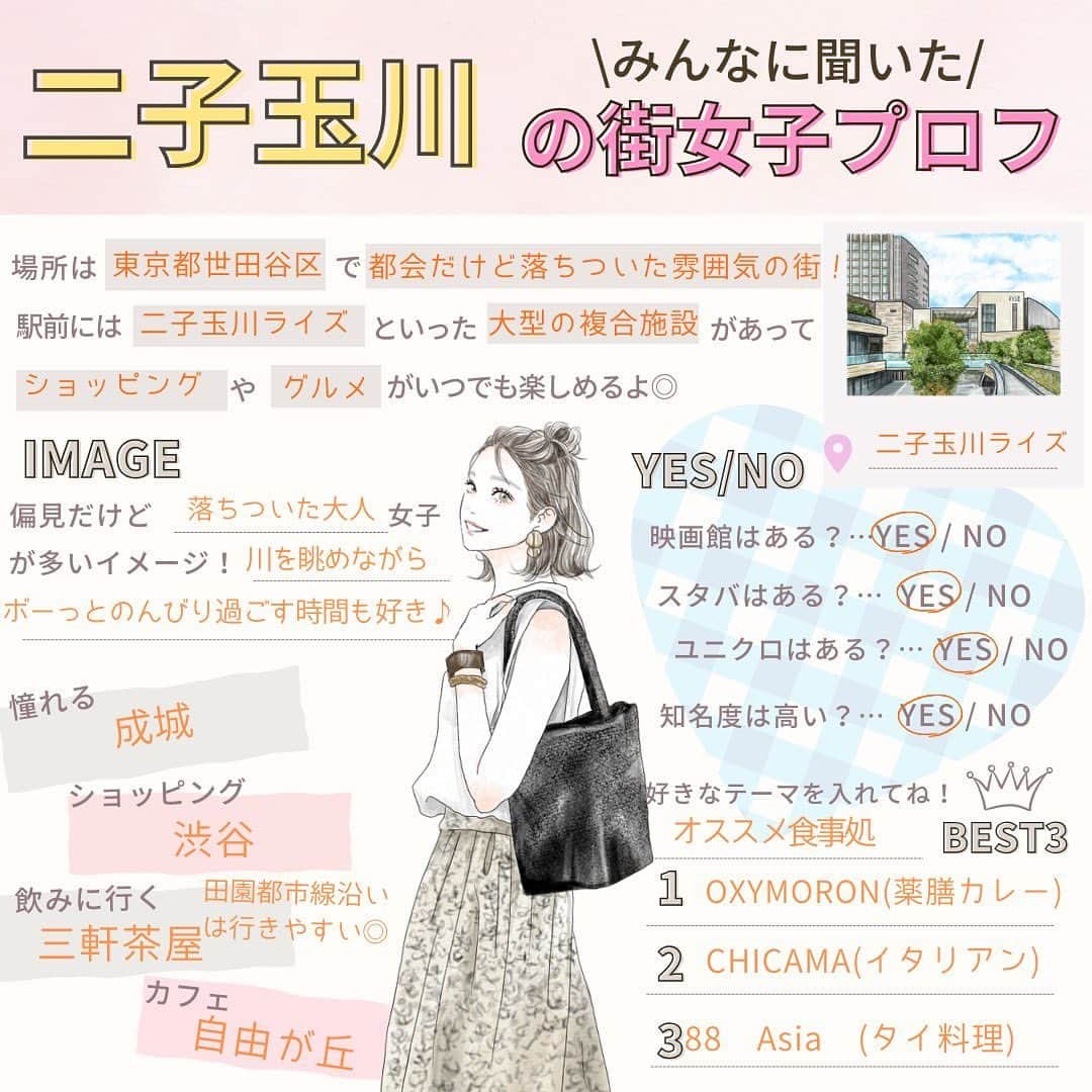 Woman.CHINTAIさんのインスタグラム写真 - (Woman.CHINTAIInstagram)「街女子プロフ🧡  本日は「二子玉川」の街女子プロフ📝  他の街も見る→@woman.chintai  💡街女子プロフとは? その街に住んだことのある方や詳しい方の声に基づき 株式会社CHINTAIが独自に街をプロフィール帳形式でまとめたコンテンツです◎  この街も紹介してほしい！というリクエストがあれば ぜひコメントで教えてください♩  「プロフ帳懐かしいな~」と思った方はぜひ、 いいねや保存もよろしくお願いいたします🥰  インタビューのご協力ありがとうございました💐  ネイルサロン｜BATELnail💅 @___lululu___   田園都市線沿いを中心にグルメを発信🍳 @kuwanue26   . illustratoed by @eri02sato  . . .  #平成 #平成レトロ #プロフ帳 #プロフィール帳 #街女子プロフ #システム手帳 #懐かしいシリーズ #二子玉川 #二子玉川グルメ #二子玉川カフェ #二子玉川ランチ #二子玉川駅 #女の子イラスト」9月1日 18時11分 - woman.chintai