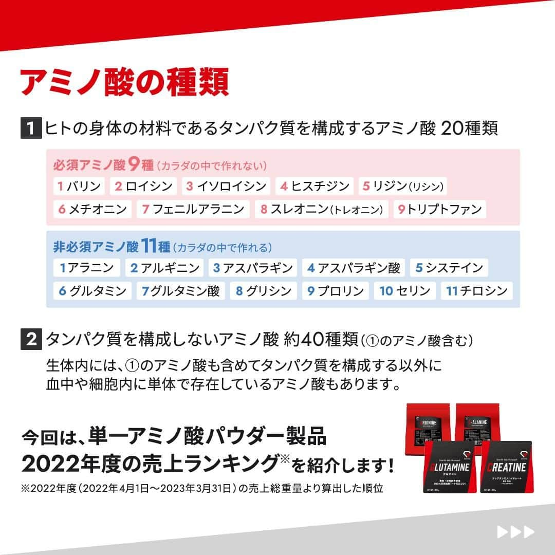 GronG(グロング)さんのインスタグラム写真 - (GronG(グロング)Instagram)「. グロングは皆さまのボディメイクを応援します💪 筋トレ、ダイエット、食事・栄養素についての情報発信中📝 参考になった！という投稿には、『👏』コメントお願いいたします✨ また、皆さんの体験談などもぜひ教えてください🖋️ --------------------------------------------------  【単一アミノ酸　売上ランキング】 生体内には、タンパク質を構成する20種類のアミノ酸以外に血中や細胞内に単体で存在しているアミノ酸もあります。 9種類の必須アミノ酸はもちろん重要ですが、体内で作られるため通常は不足することはないアミノ酸類も理想の身体づくりのために筋トレの習慣がある方には、重要になることもあります🥤  今回は、単一アミノ酸の売上ランキングと共に、それぞれの特徴をまとめておりますので、ぜひチェックしてみてください✅  #GronG #グロング #プロテイン #プロテインおすすめ #プロテインおいしい #プロテイン初心者  #プロテイン摂取  #おすすめプロテイン #タンパク質 #たんぱく質 #タンパク質摂取 #タンパク質補給 #たんぱく質摂取 #タンパク質大事 #たんぱく質補給 #たんぱく質大事 #サプリメント #サプリ #アミノ酸 #BCAA #EAA #必須アミノ酸 #非必須アミノ酸 #クレアチン #グルタミン #ベータアラニン #アルギニン #人気 #ランキング #グロングフレーバーランキング」9月3日 12時00分 - grong.jp